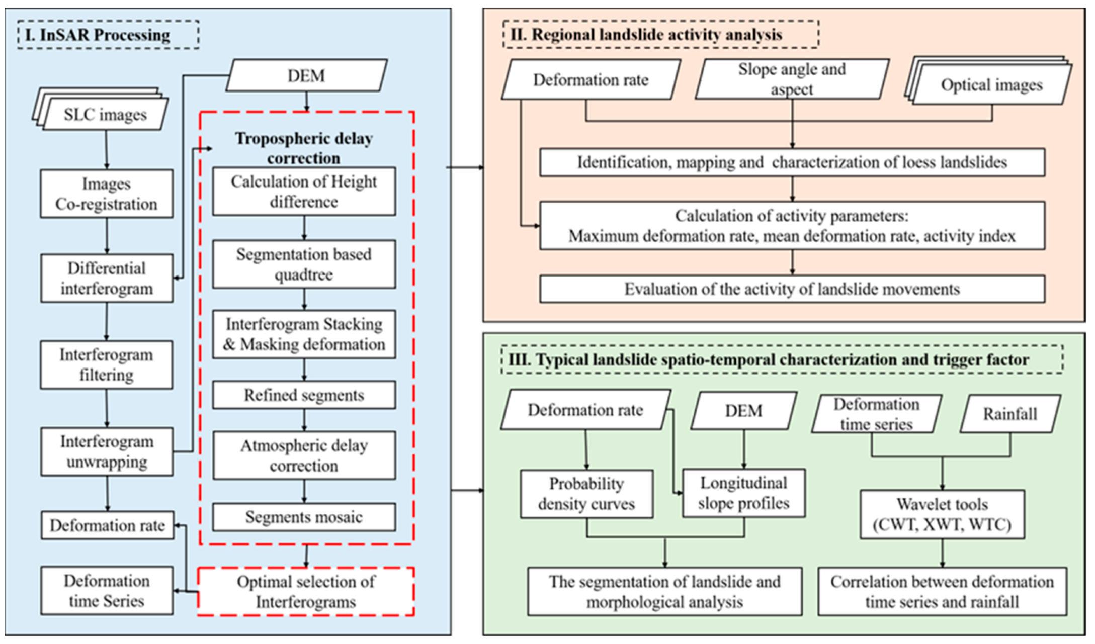 Remotesensing 14 06009 g002 Remotesensing 14 06009 g002