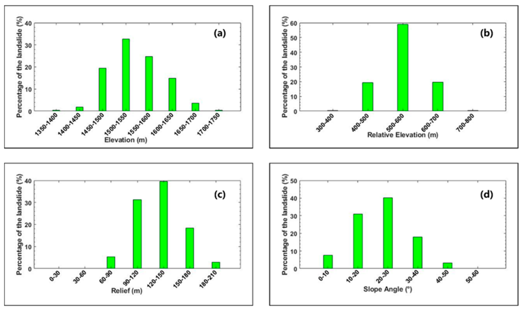 Remotesensing 14 06009 g009 Remotesensing 14 06009 g009