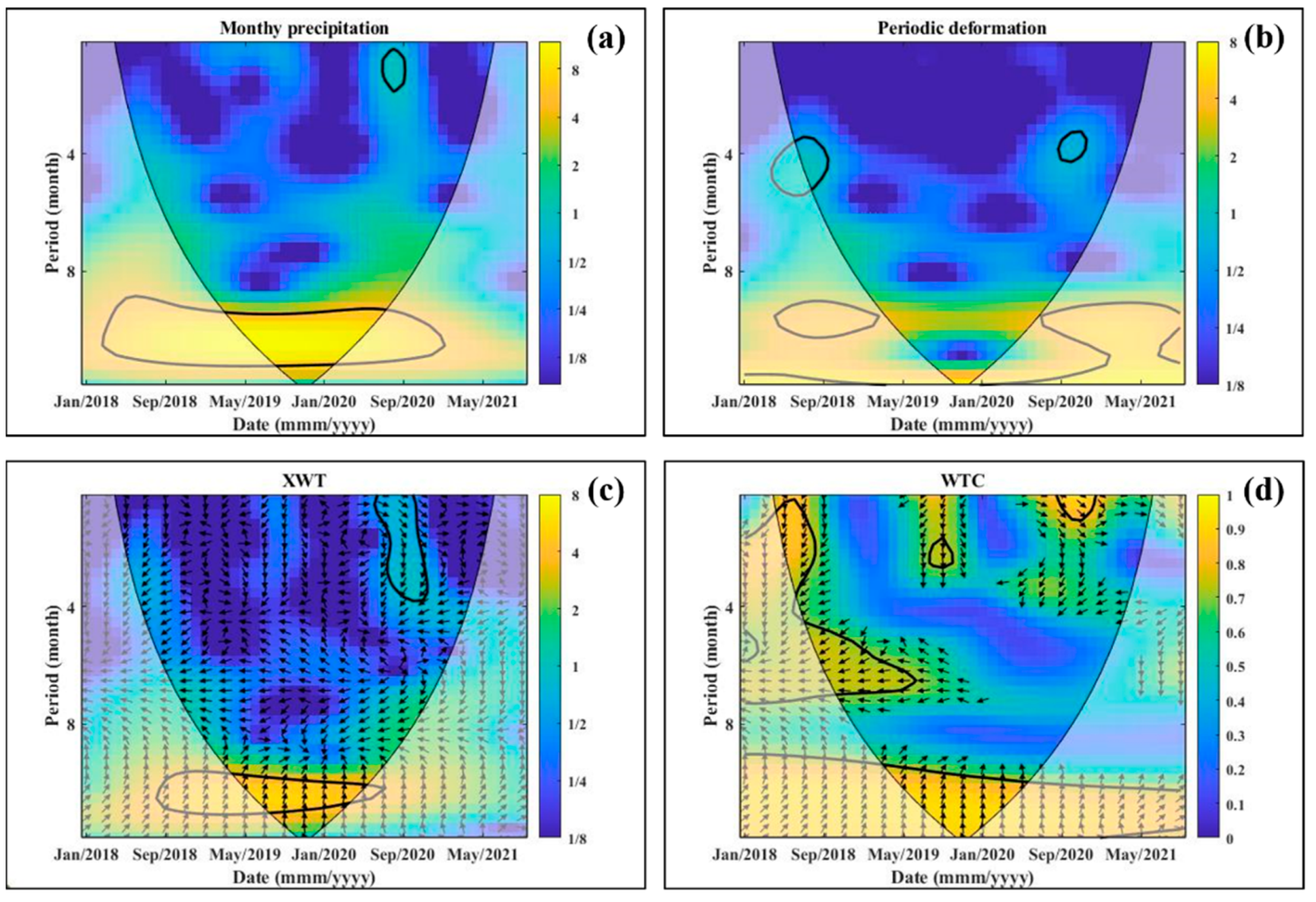 Remotesensing 14 06009 g013 Remotesensing 14 06009 g013
