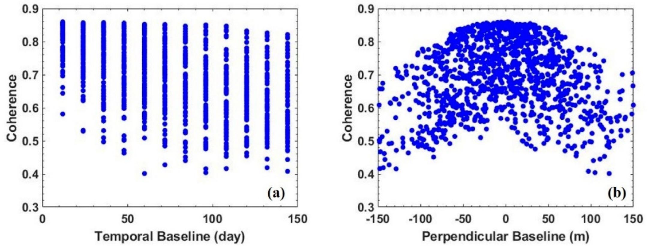 Remotesensing 14 06009 g0a2 Remotesensing 14 06009 g0a2
