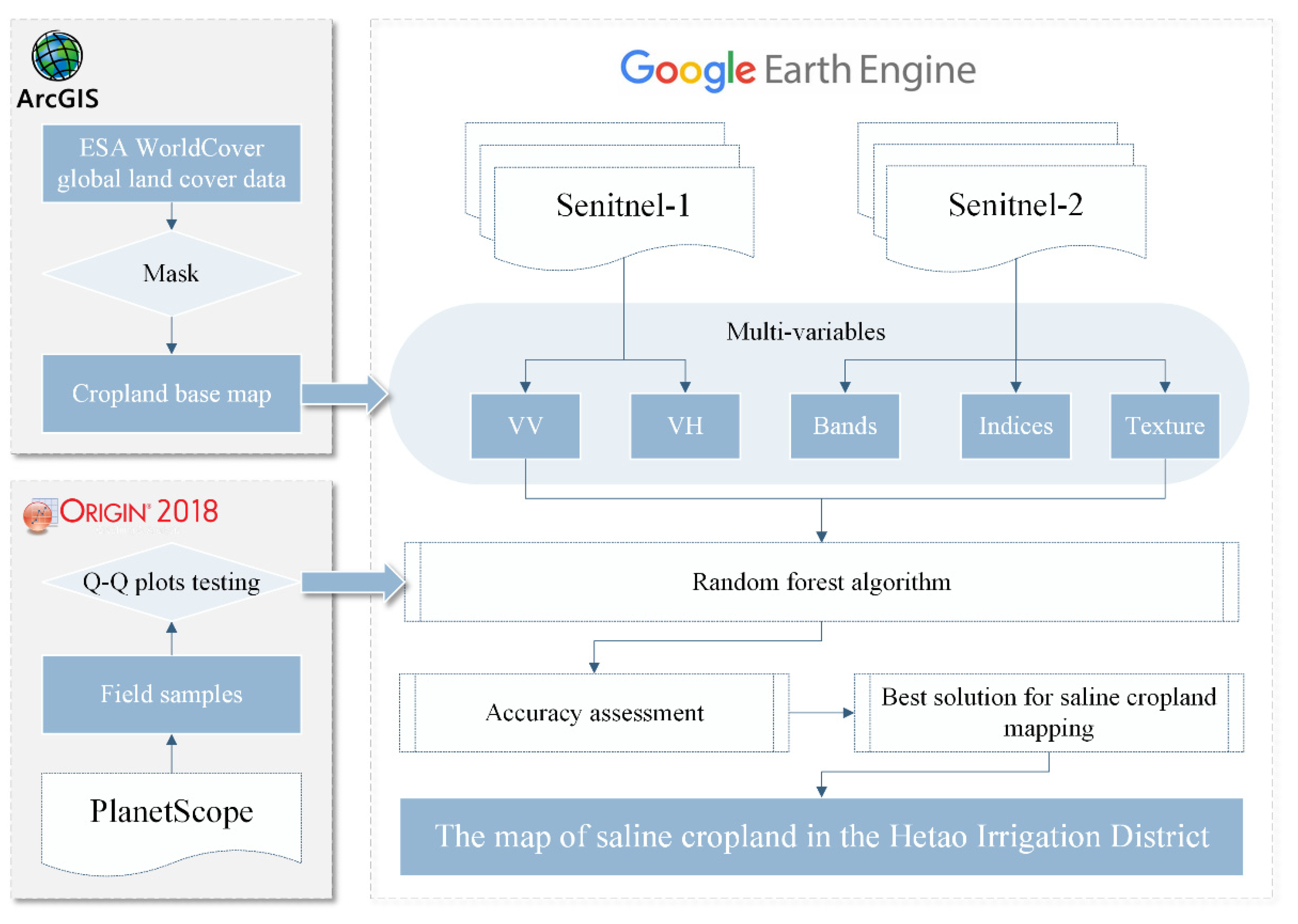 Remotesensing 14 06010 g003 Remotesensing 14 06010 g003