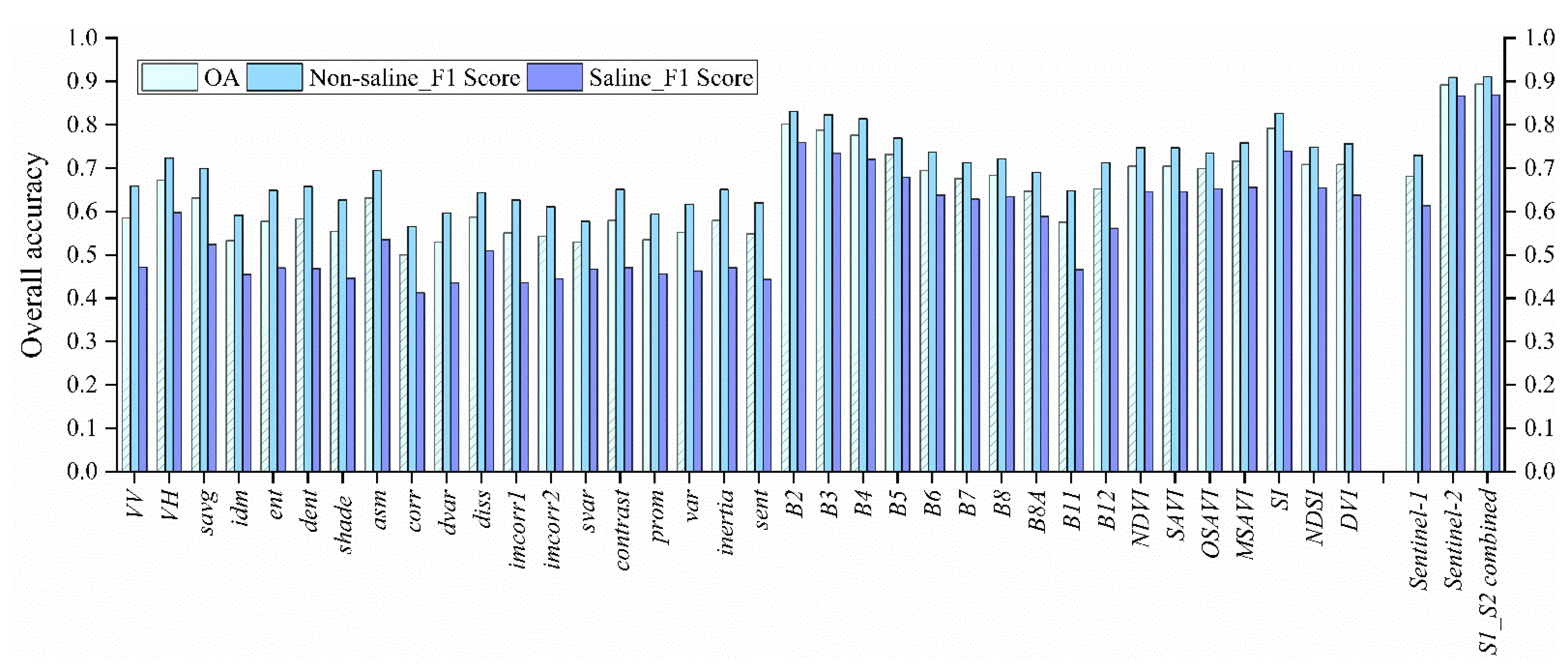 Remotesensing 14 06010 g005 Remotesensing 14 06010 g005