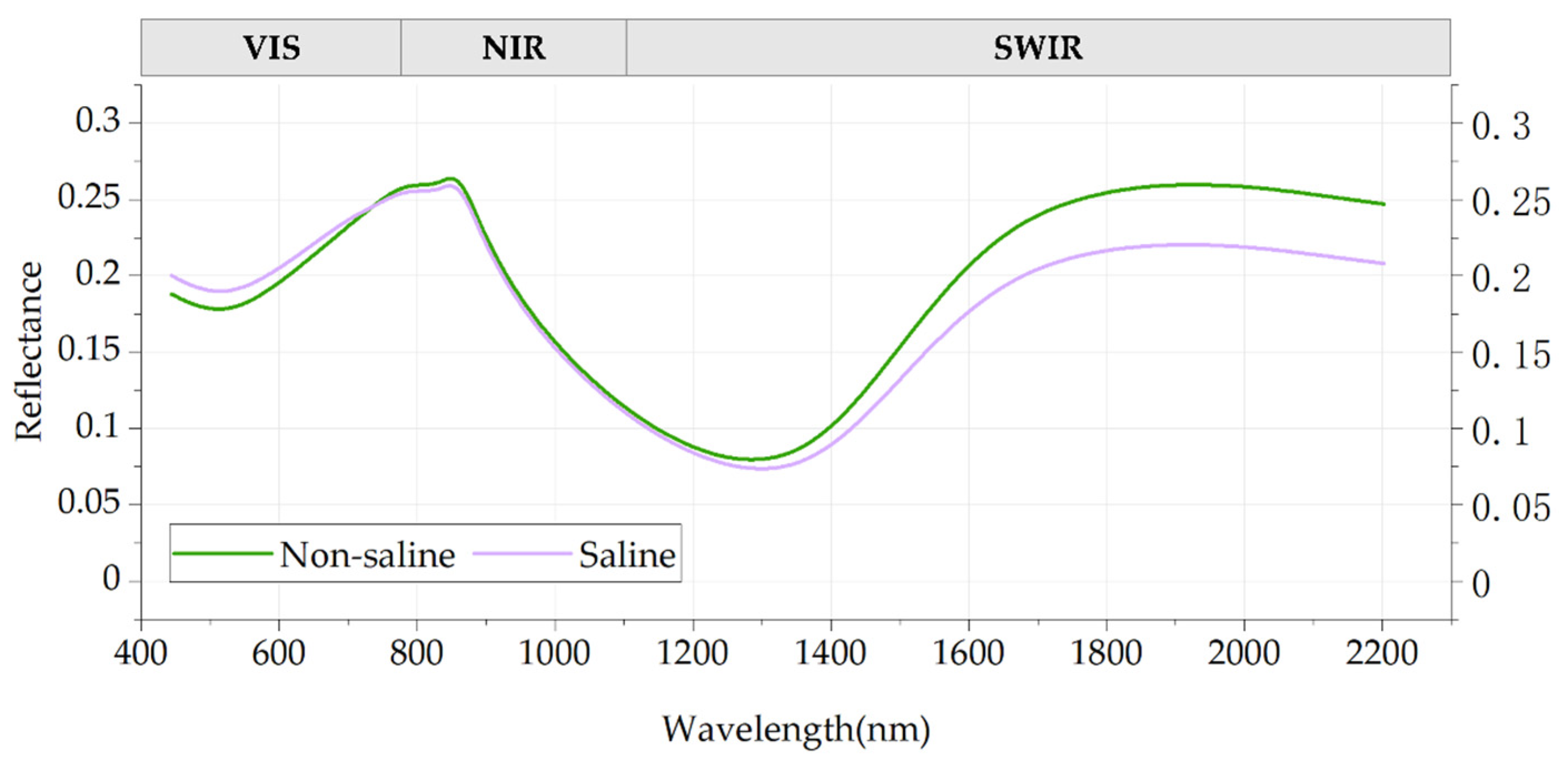 Remotesensing 14 06010 g007 Remotesensing 14 06010 g007