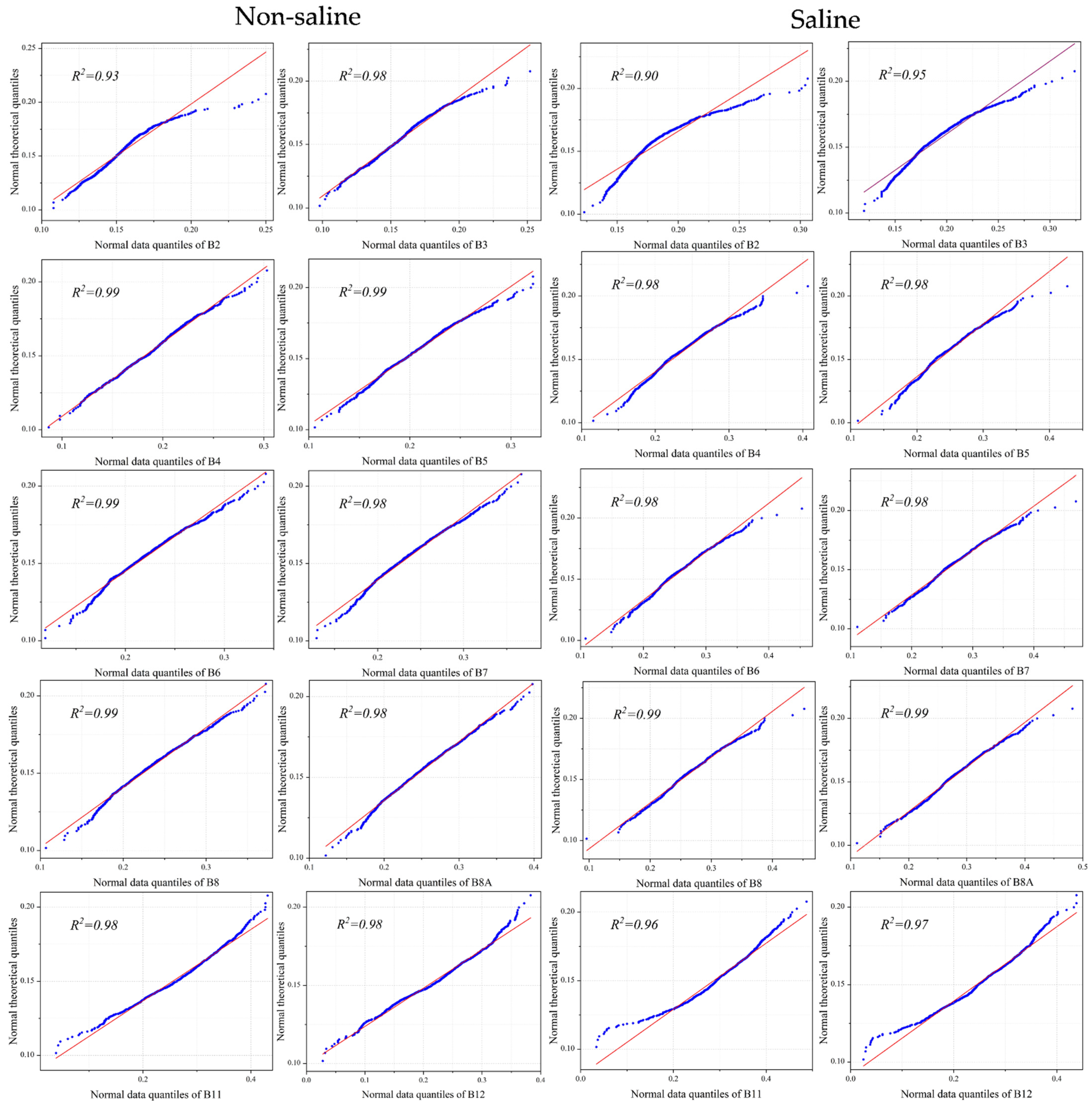 Remotesensing 14 06010 g0a1 Remotesensing 14 06010 g0a1