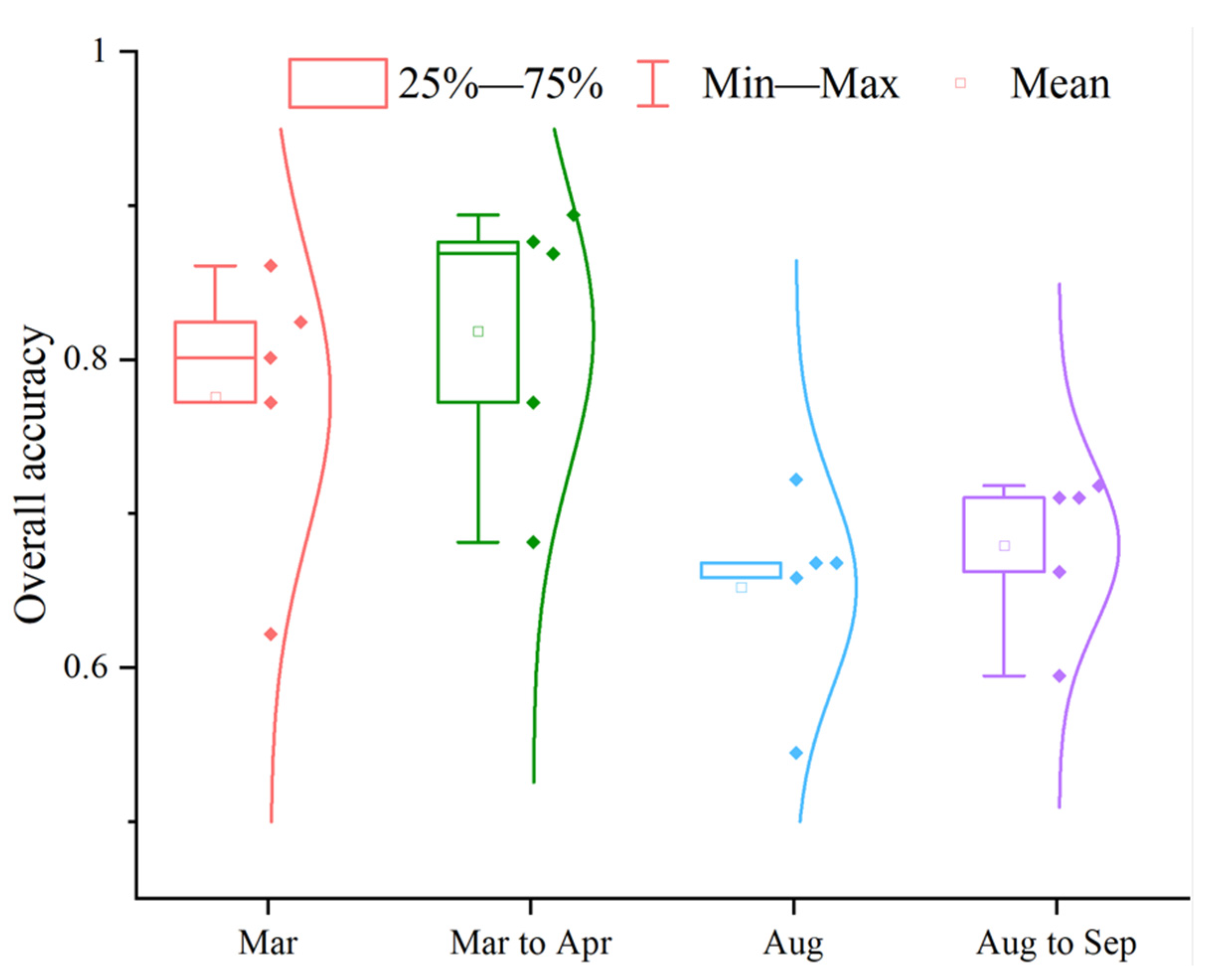 Remotesensing 14 06010 g0a2 Remotesensing 14 06010 g0a2