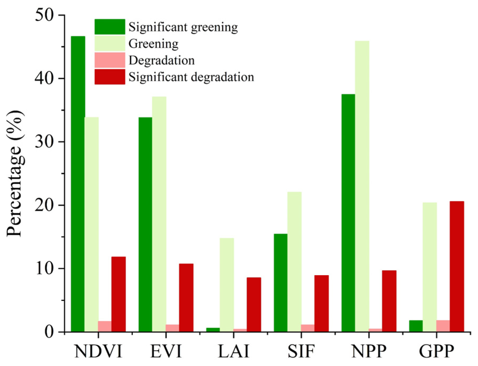 Remotesensing 14 06011 g006