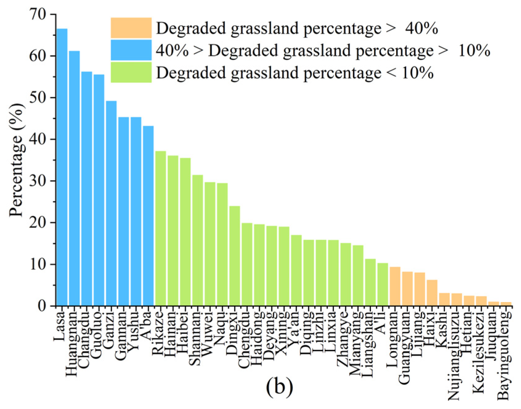 Remotesensing 14 06011 g007b