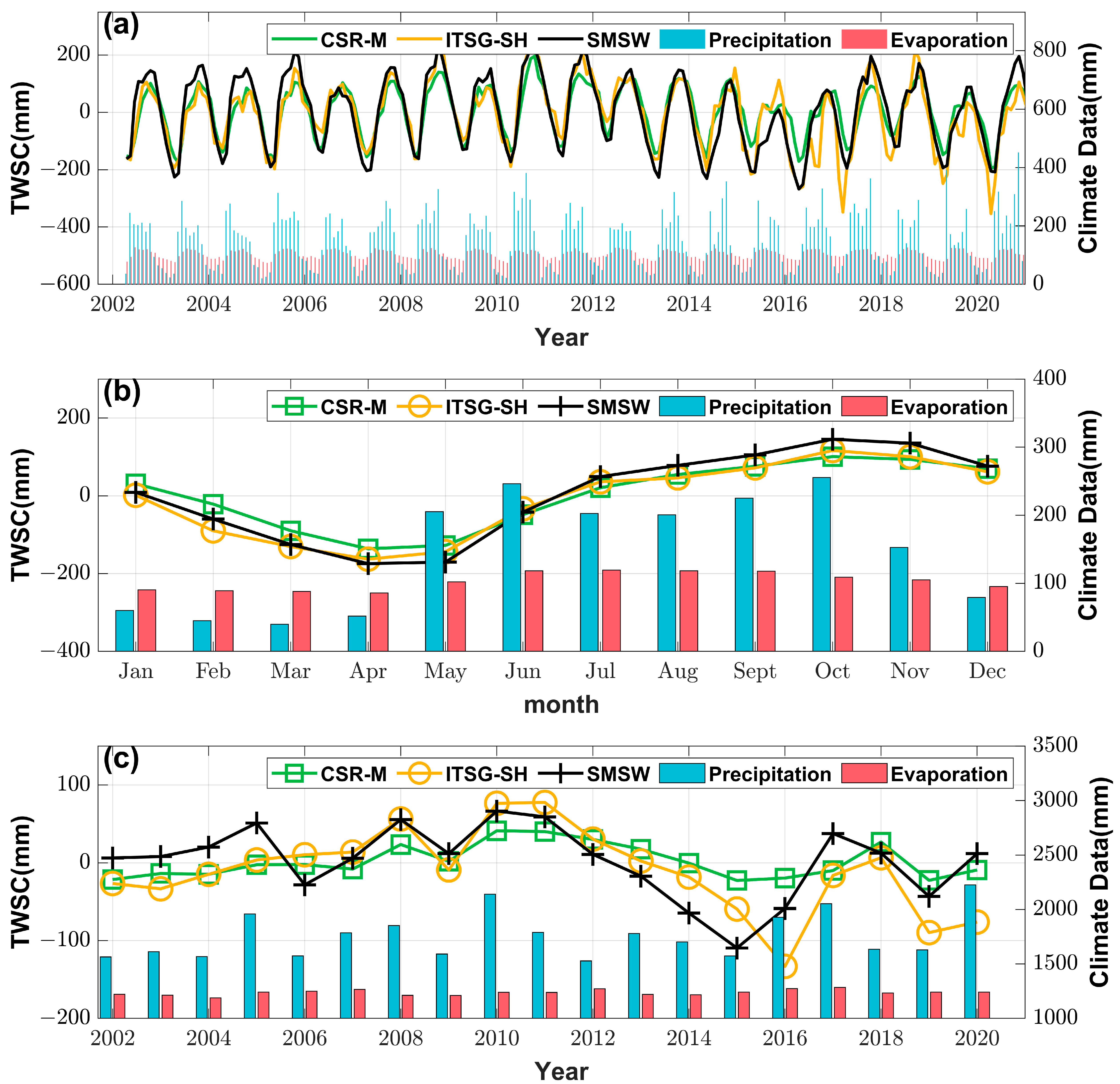 Remotesensing 14 06012 g004