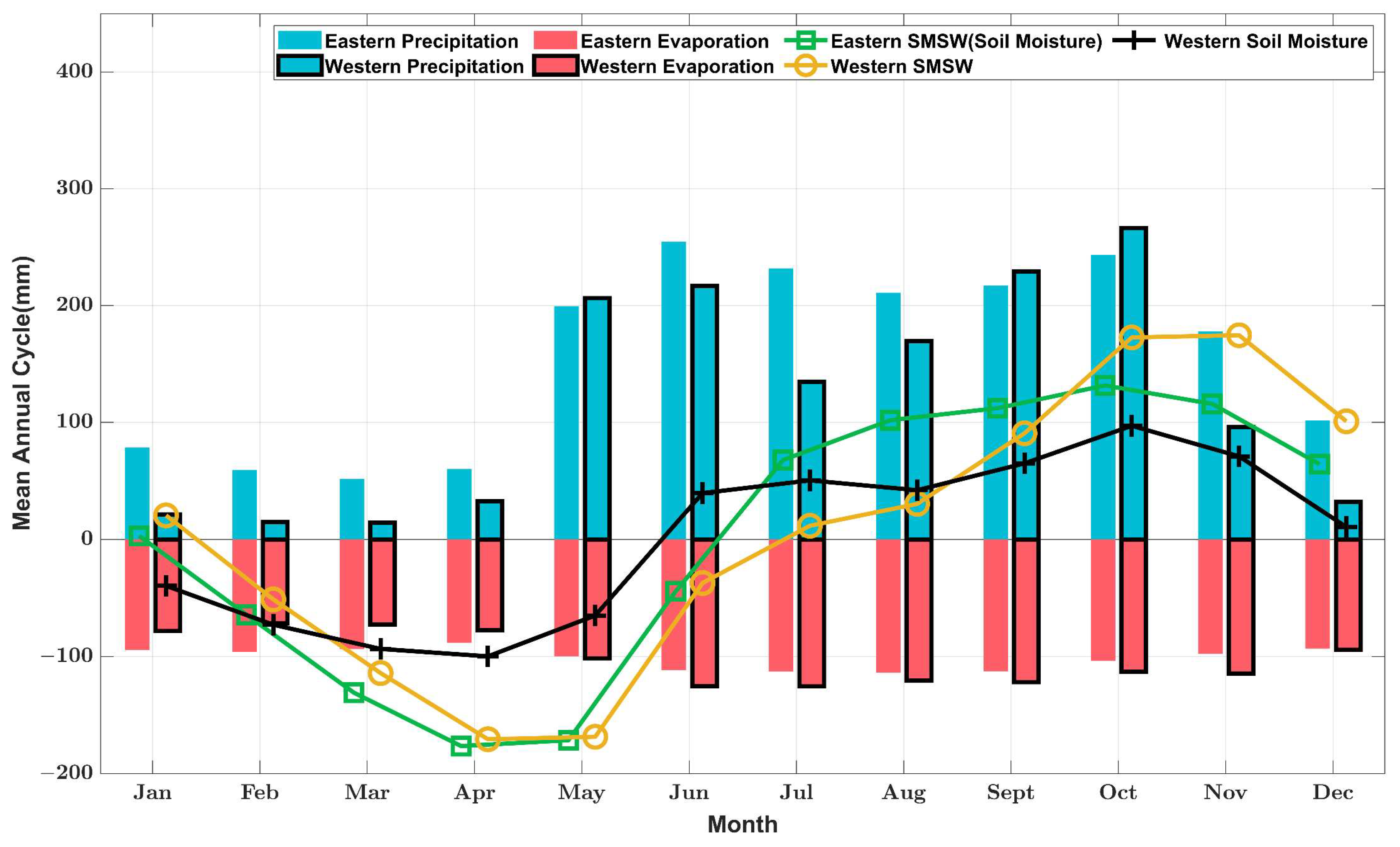 Remotesensing 14 06012 g007