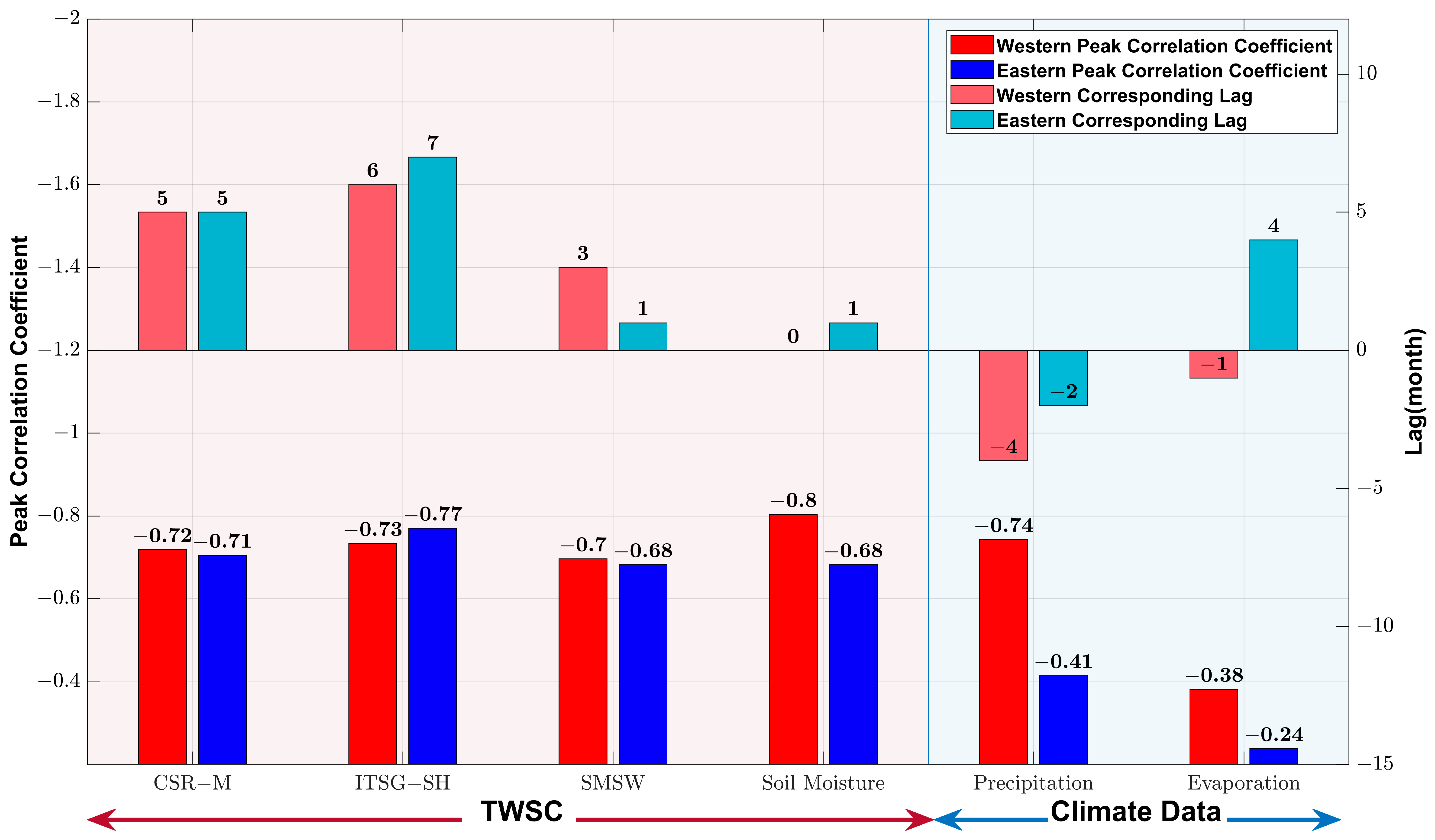 Remotesensing 14 06012 g009