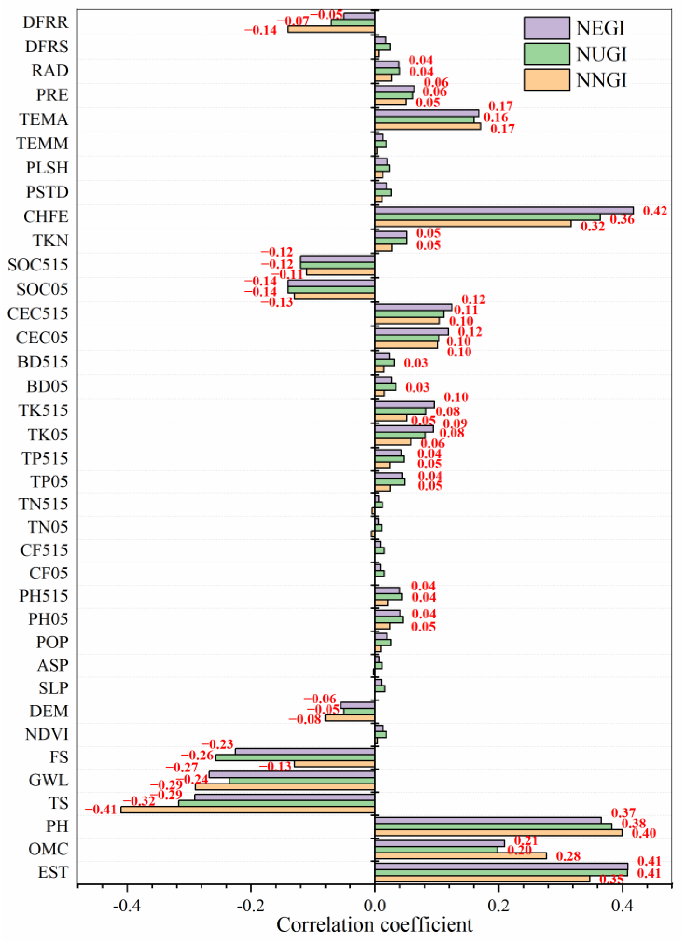 Remotesensing 14 06014 g003 Remotesensing 14 06014 g003