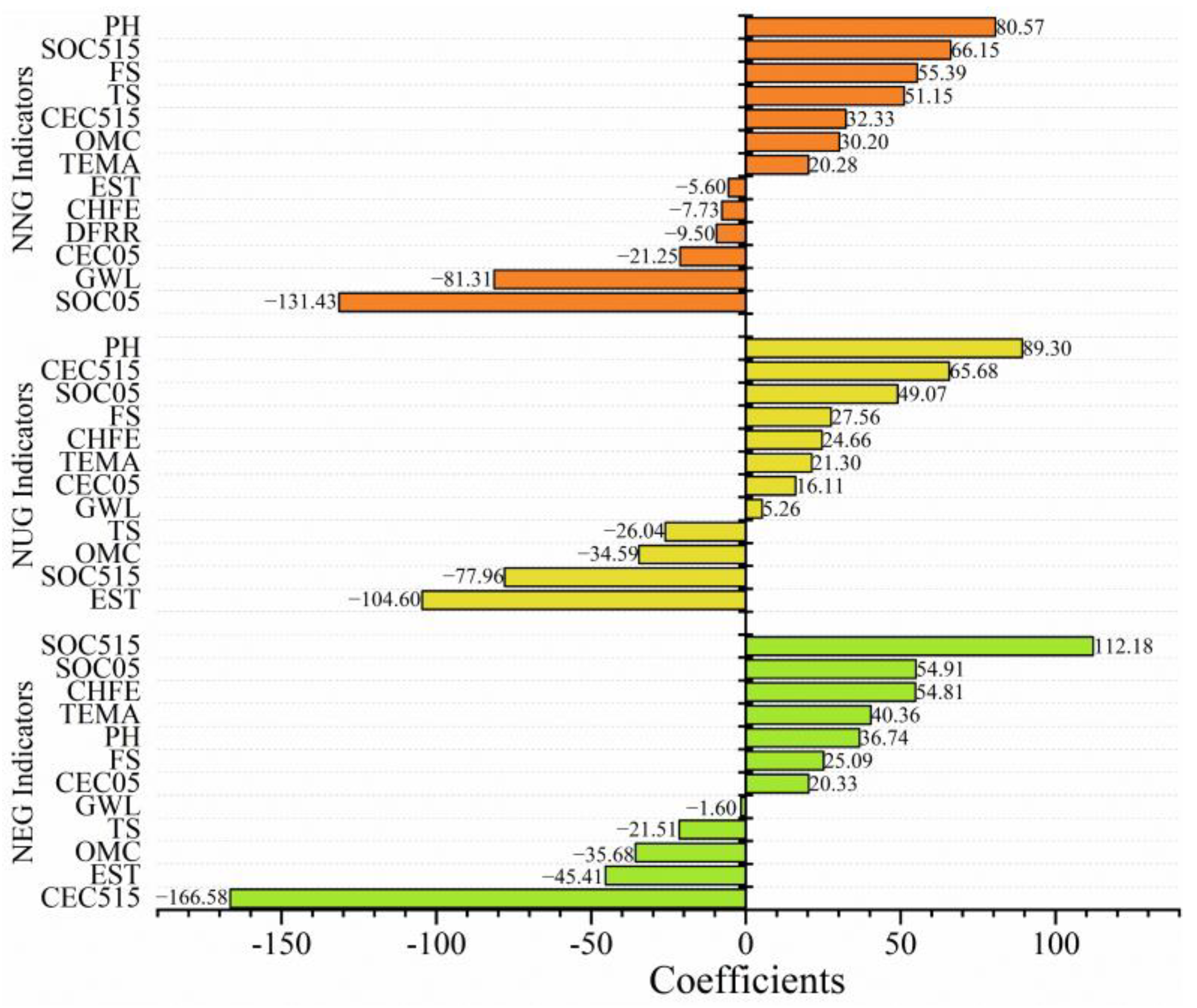 Remotesensing 14 06014 g004 Remotesensing 14 06014 g004