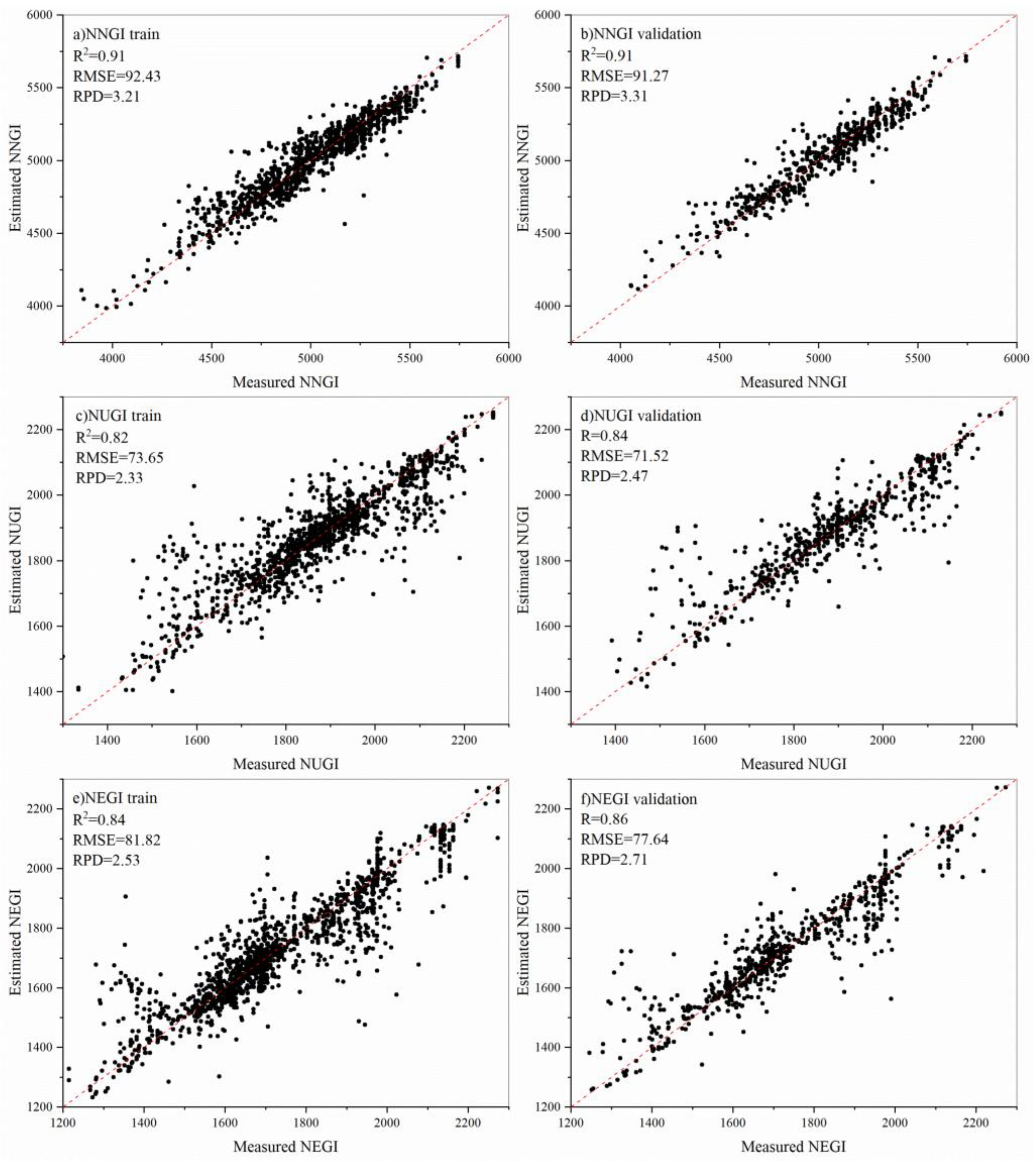 Remotesensing 14 06014 g005 Remotesensing 14 06014 g005