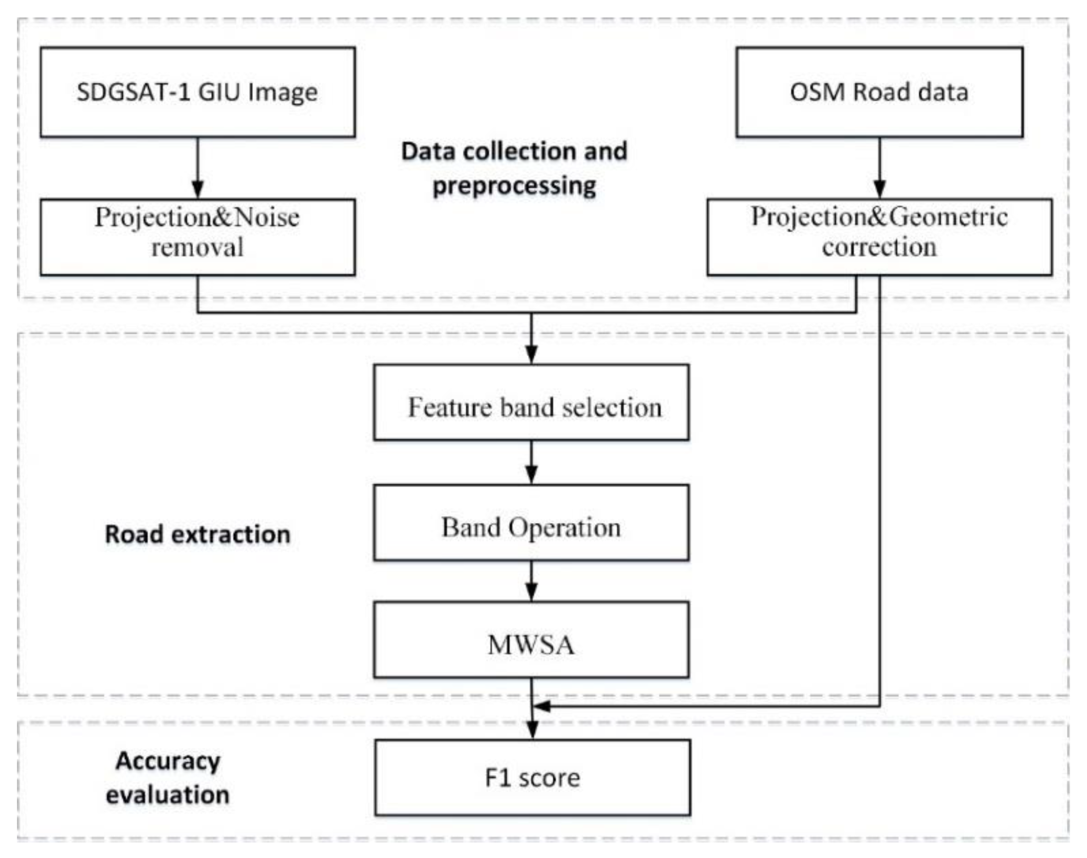 Remotesensing 14 06015 g002