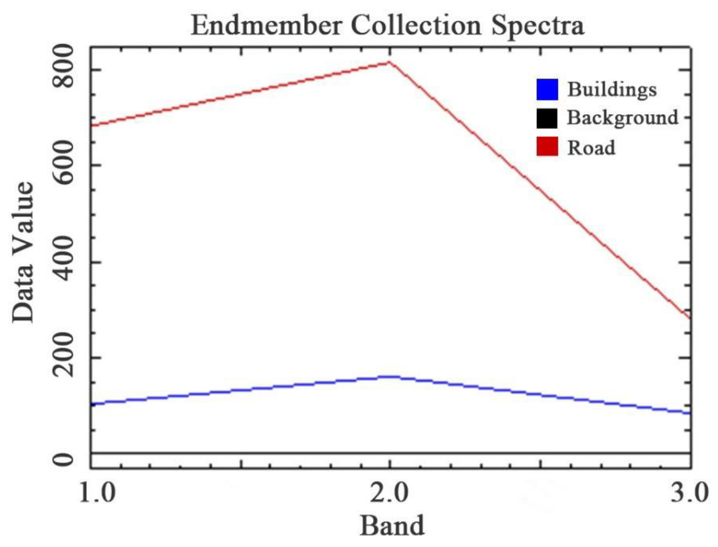Remotesensing 14 06015 g003