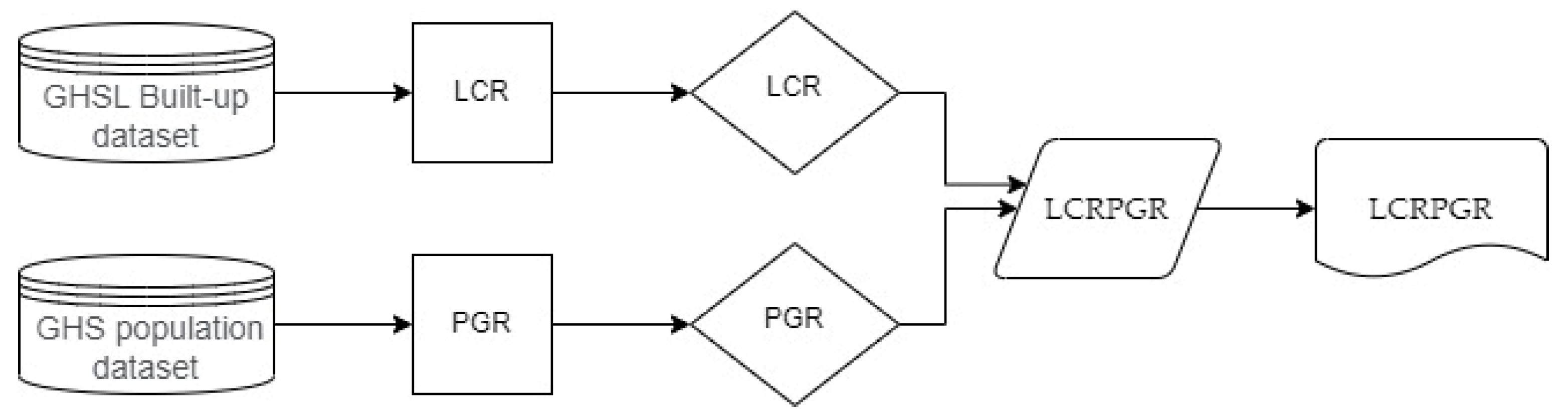 Remotesensing 14 06016 g002 Remotesensing 14 06016 g002