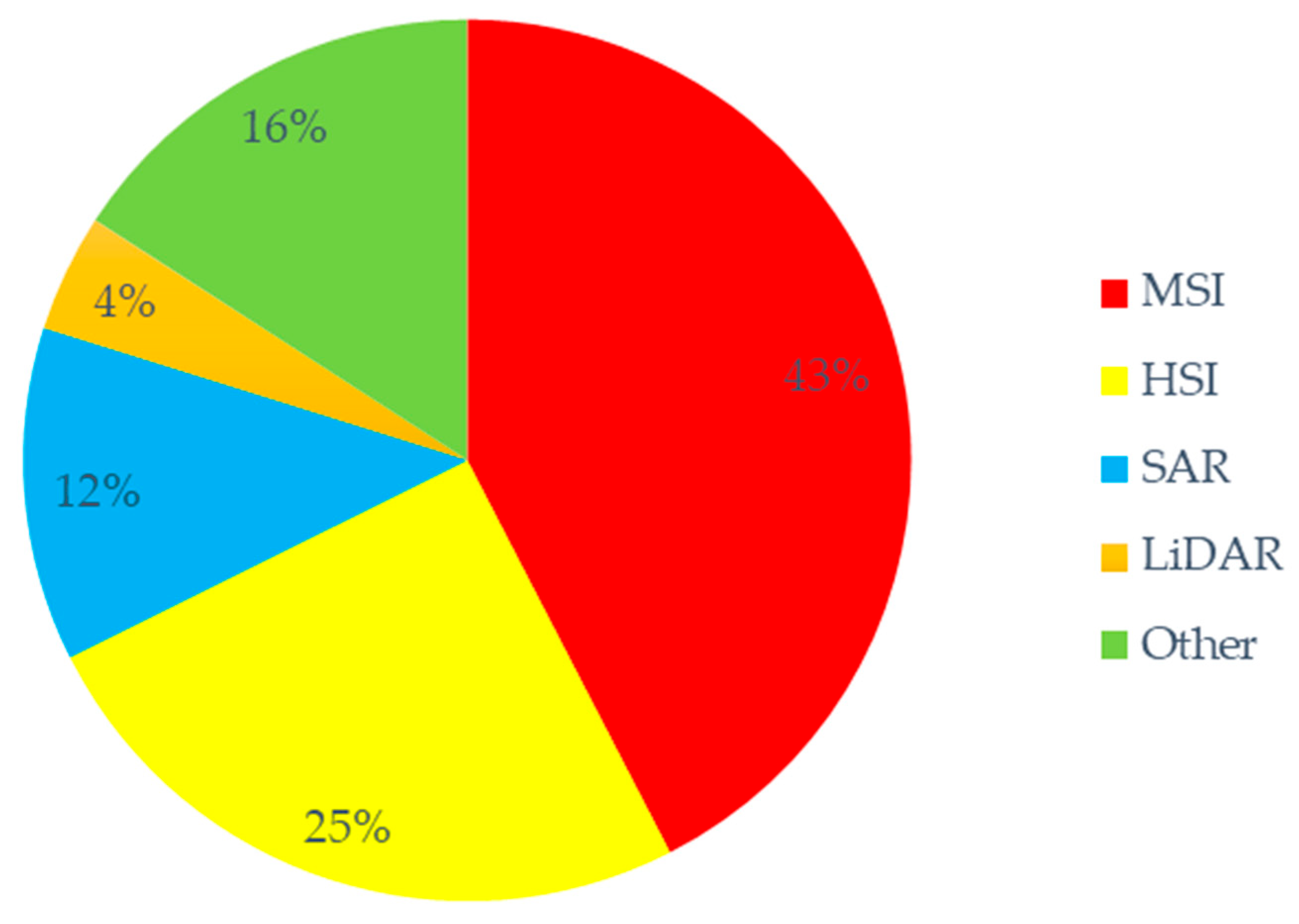 Remotesensing 14 06017 g009