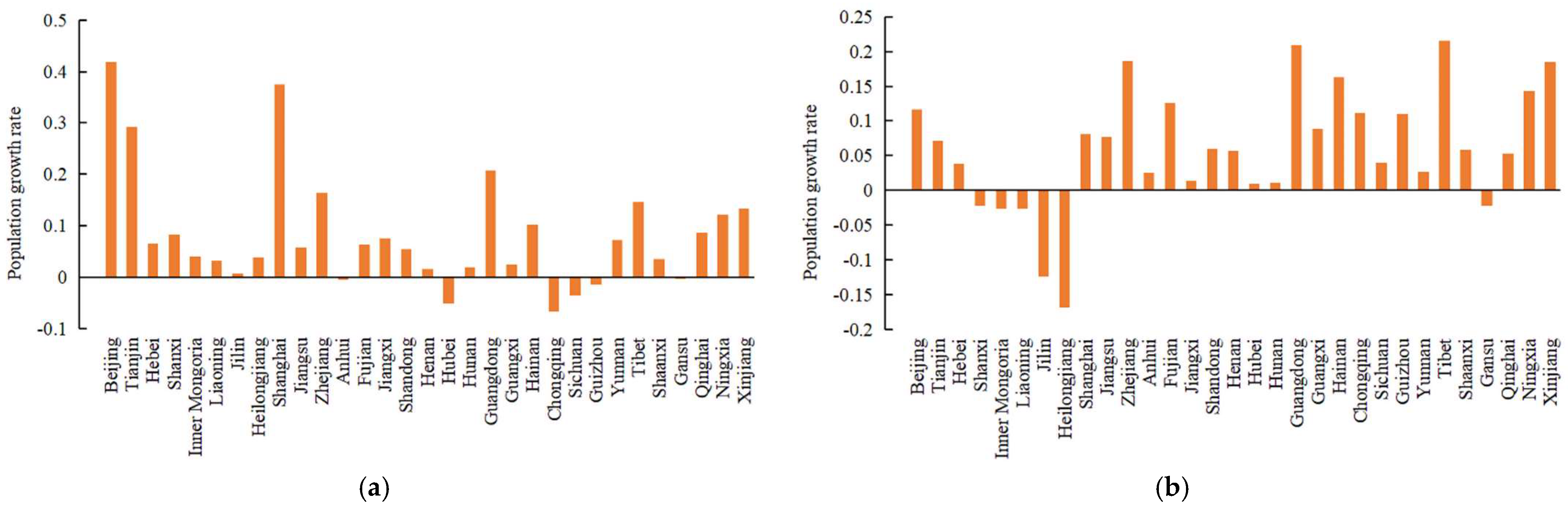 Remotesensing 14 06019 g007 Remotesensing 14 06019 g007