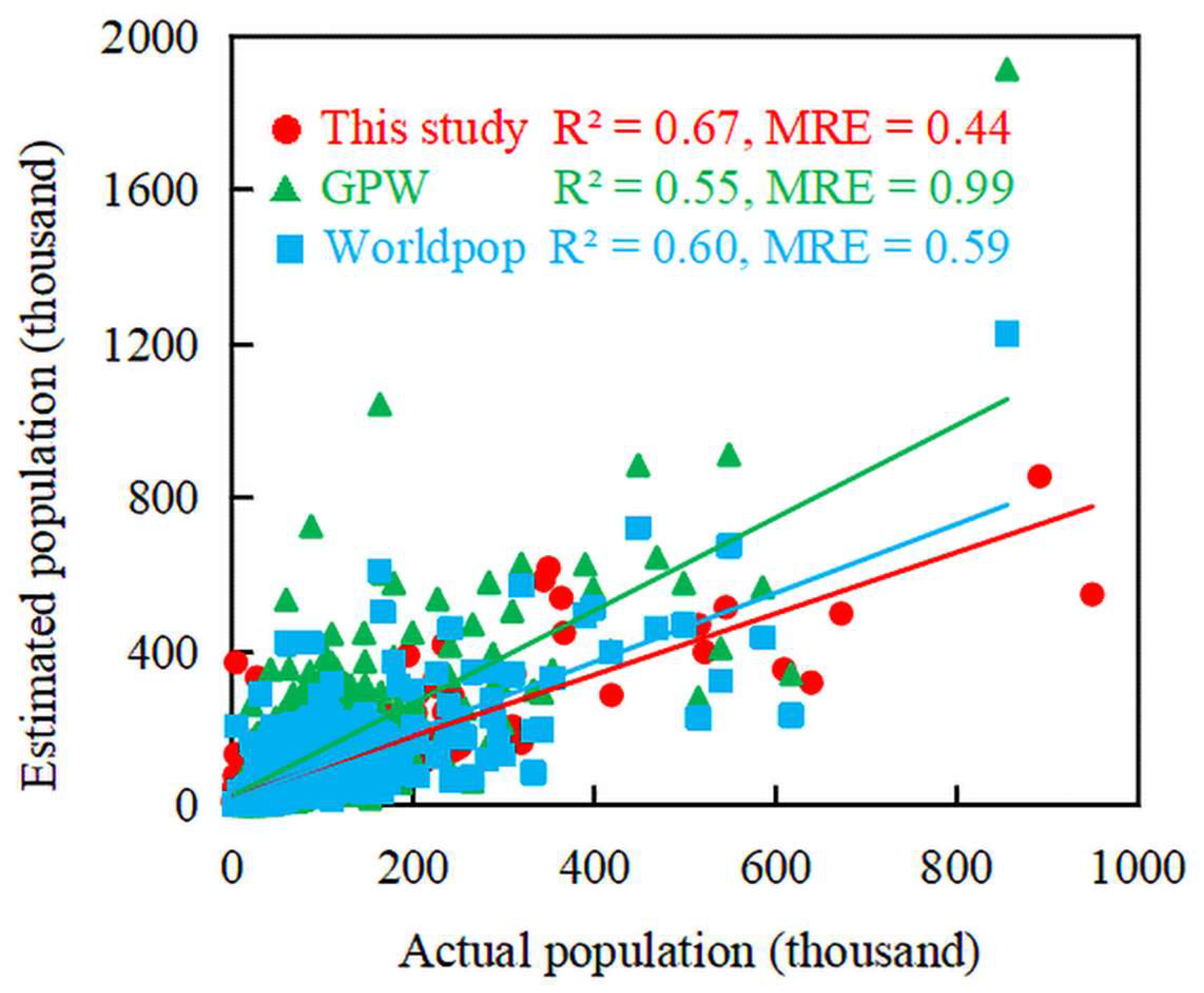 Remotesensing 14 06019 g010 Remotesensing 14 06019 g010