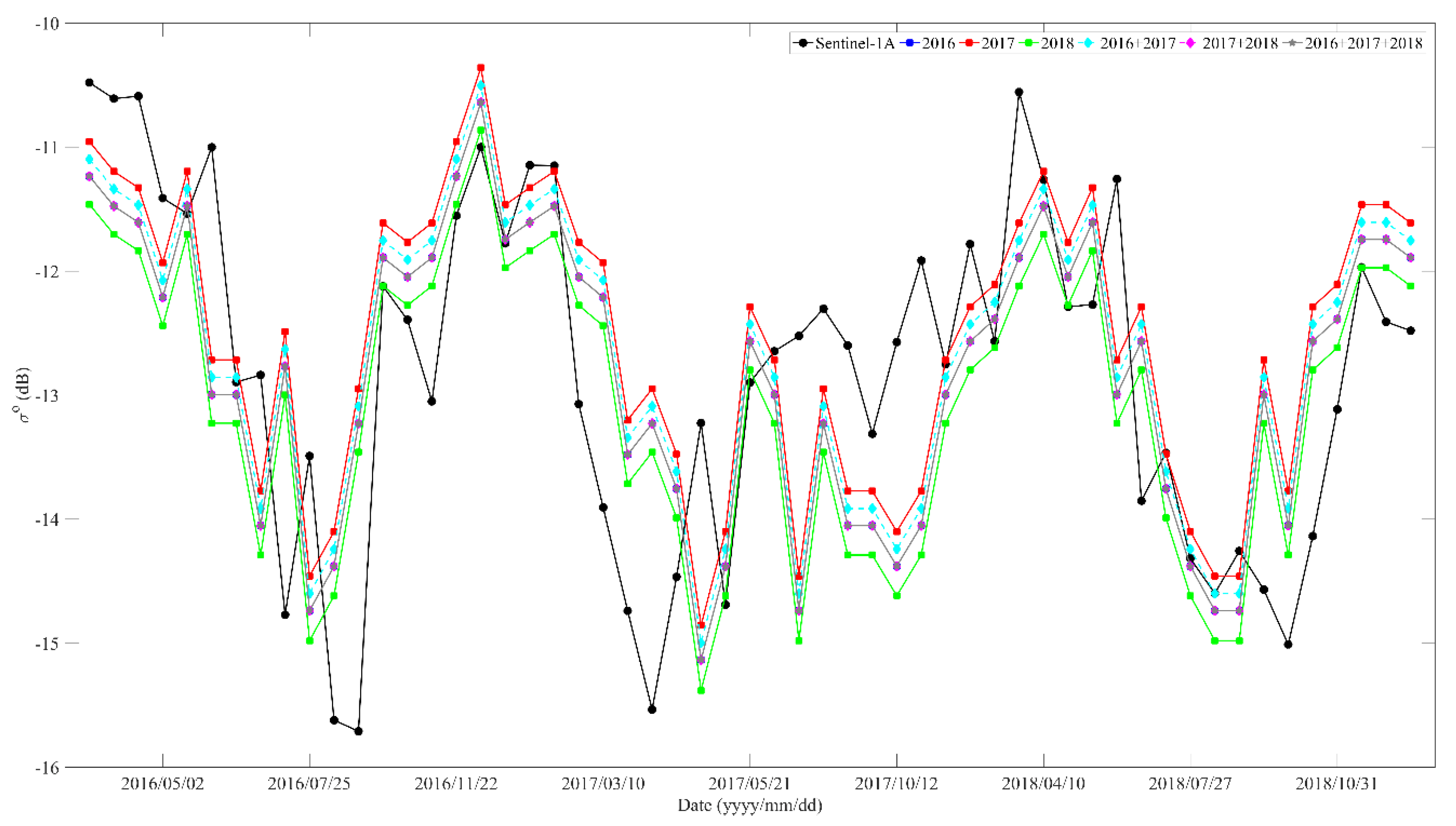 Remotesensing 14 06020 g005 Remotesensing 14 06020 g005