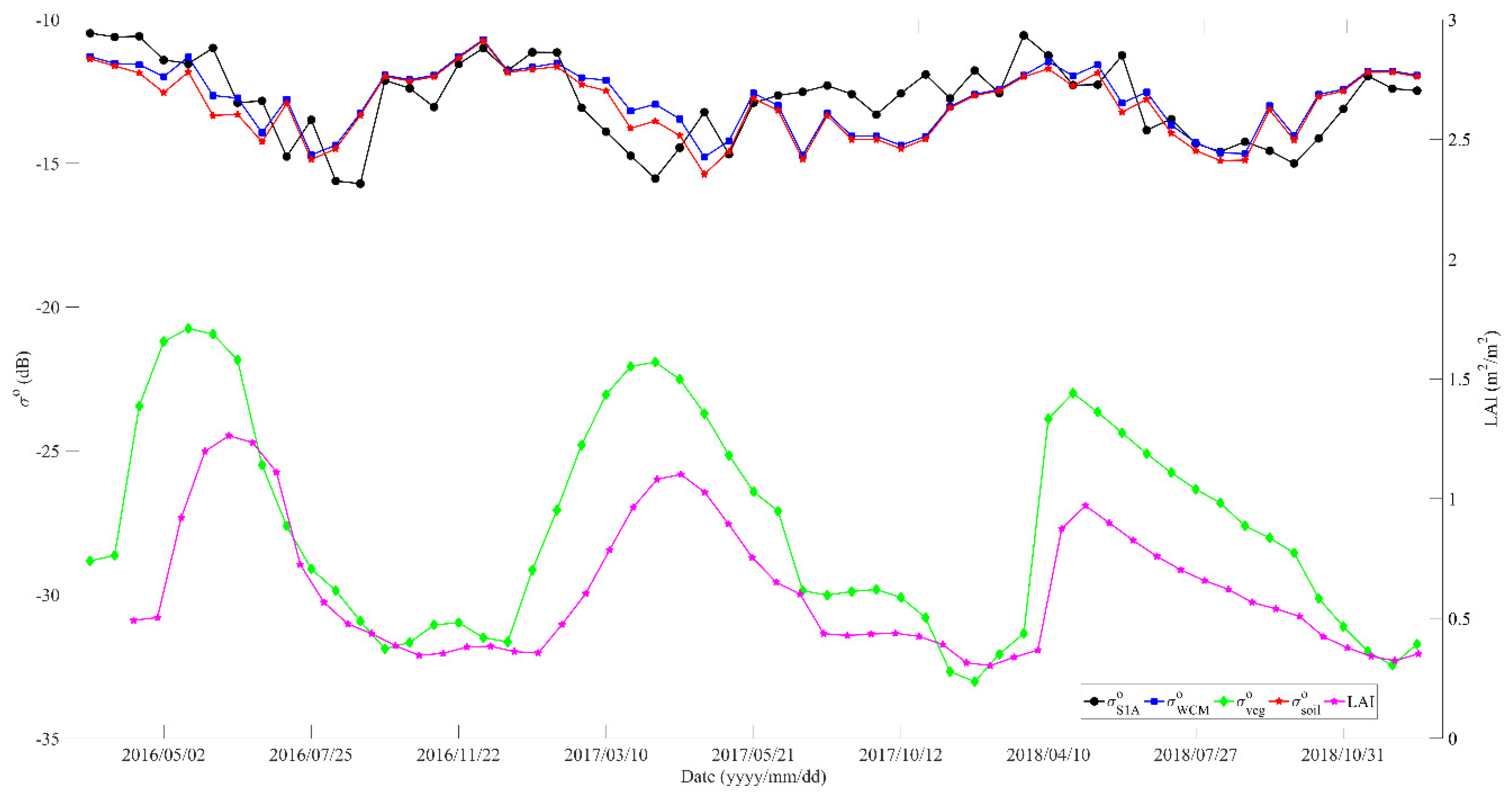 Remotesensing 14 06020 g007 Remotesensing 14 06020 g007