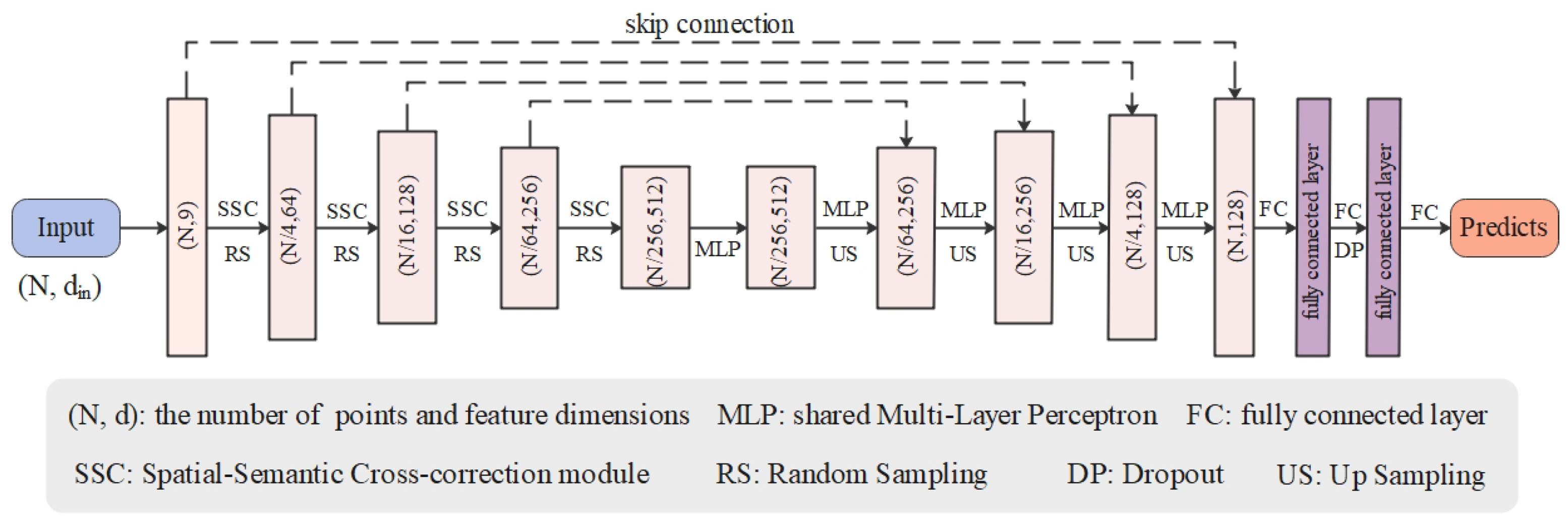 Remotesensing 14 06022 g003