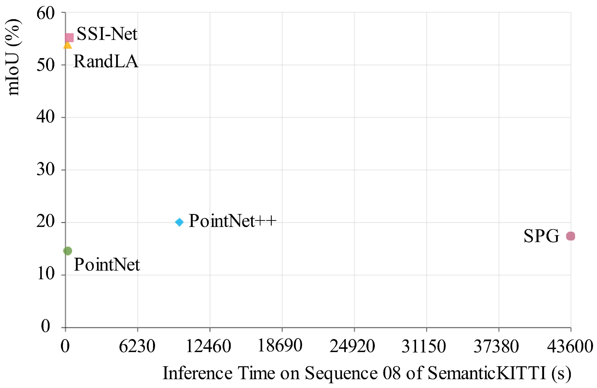 Remotesensing 14 06022 g005