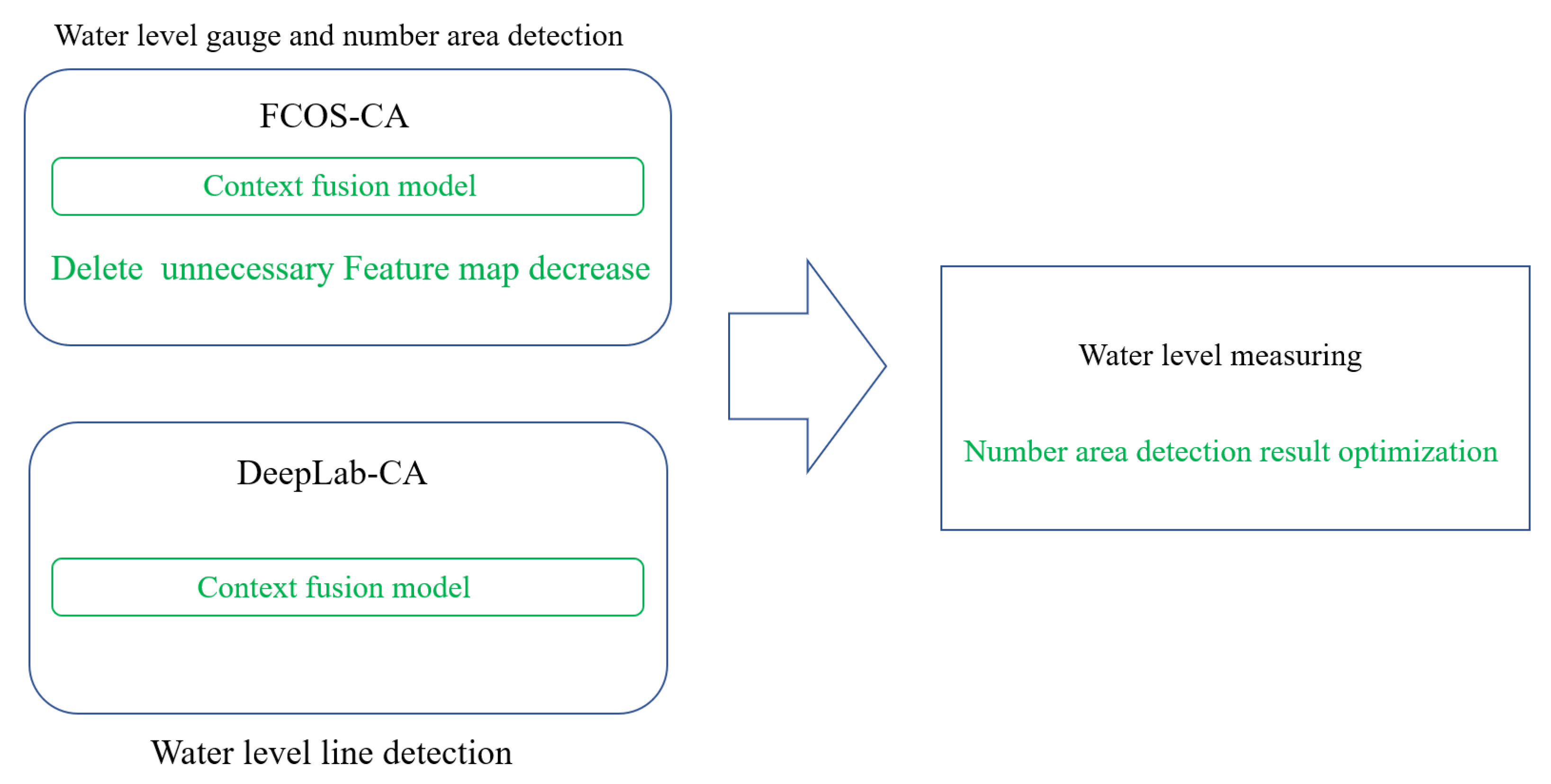 Remotesensing 14 06023 g005 Remotesensing 14 06023 g005