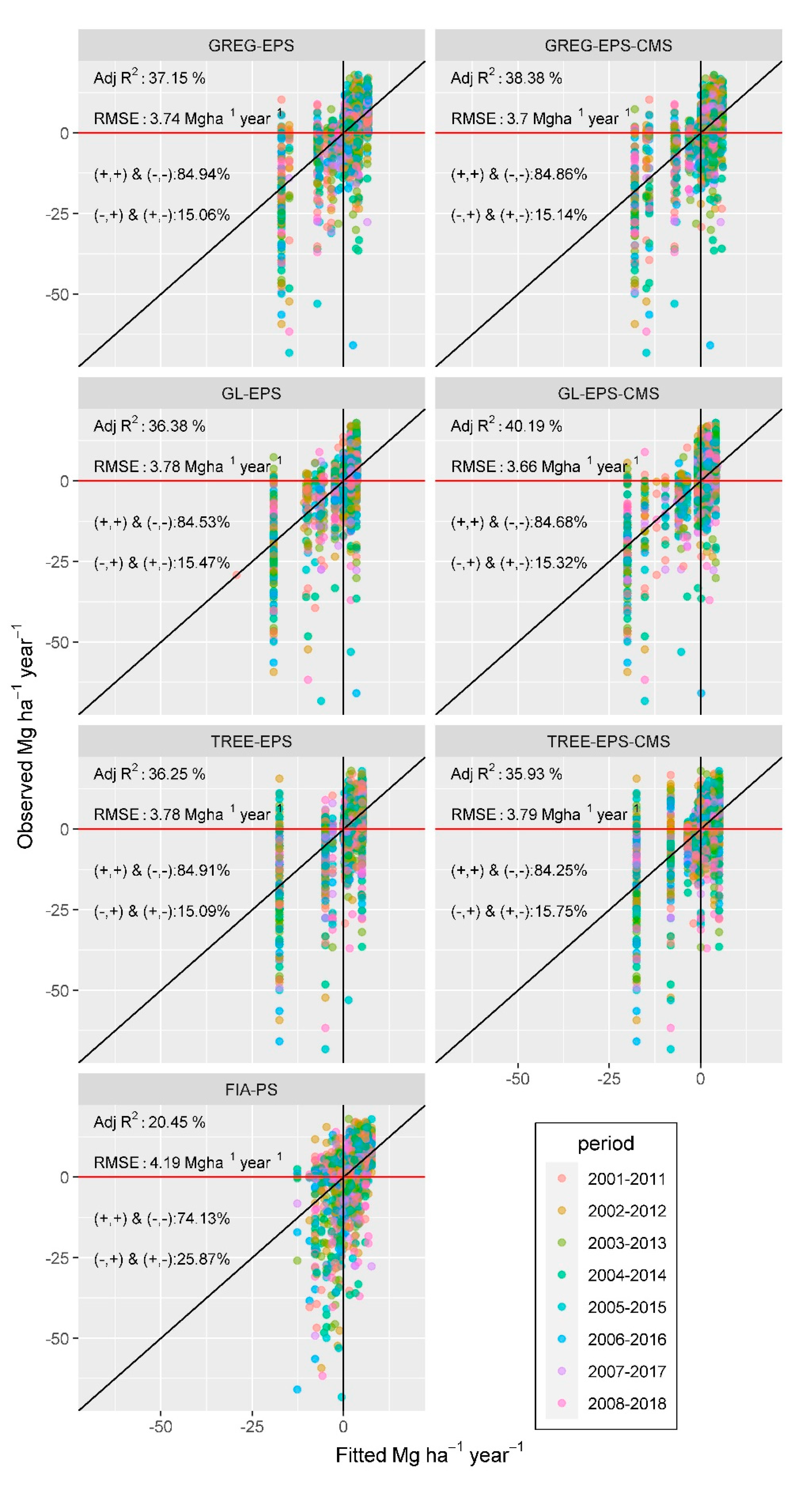 Remotesensing 14 06024 g002 Remotesensing 14 06024 g002