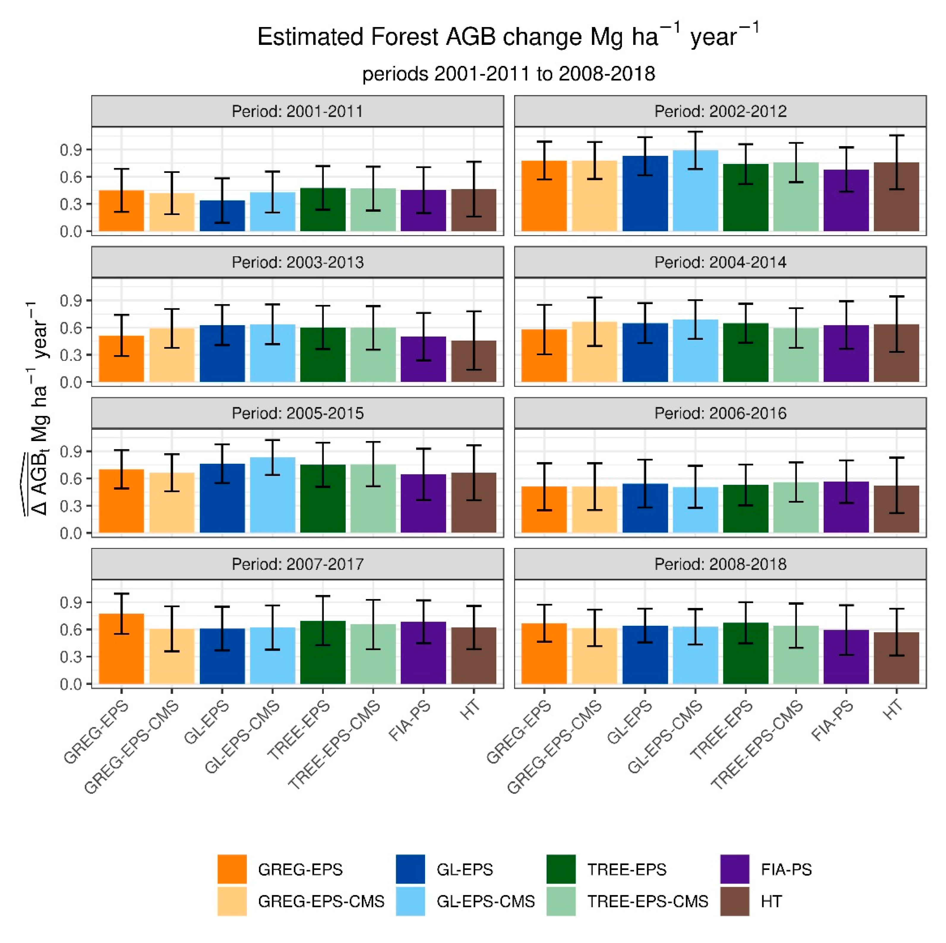 Remotesensing 14 06024 g004 Remotesensing 14 06024 g004