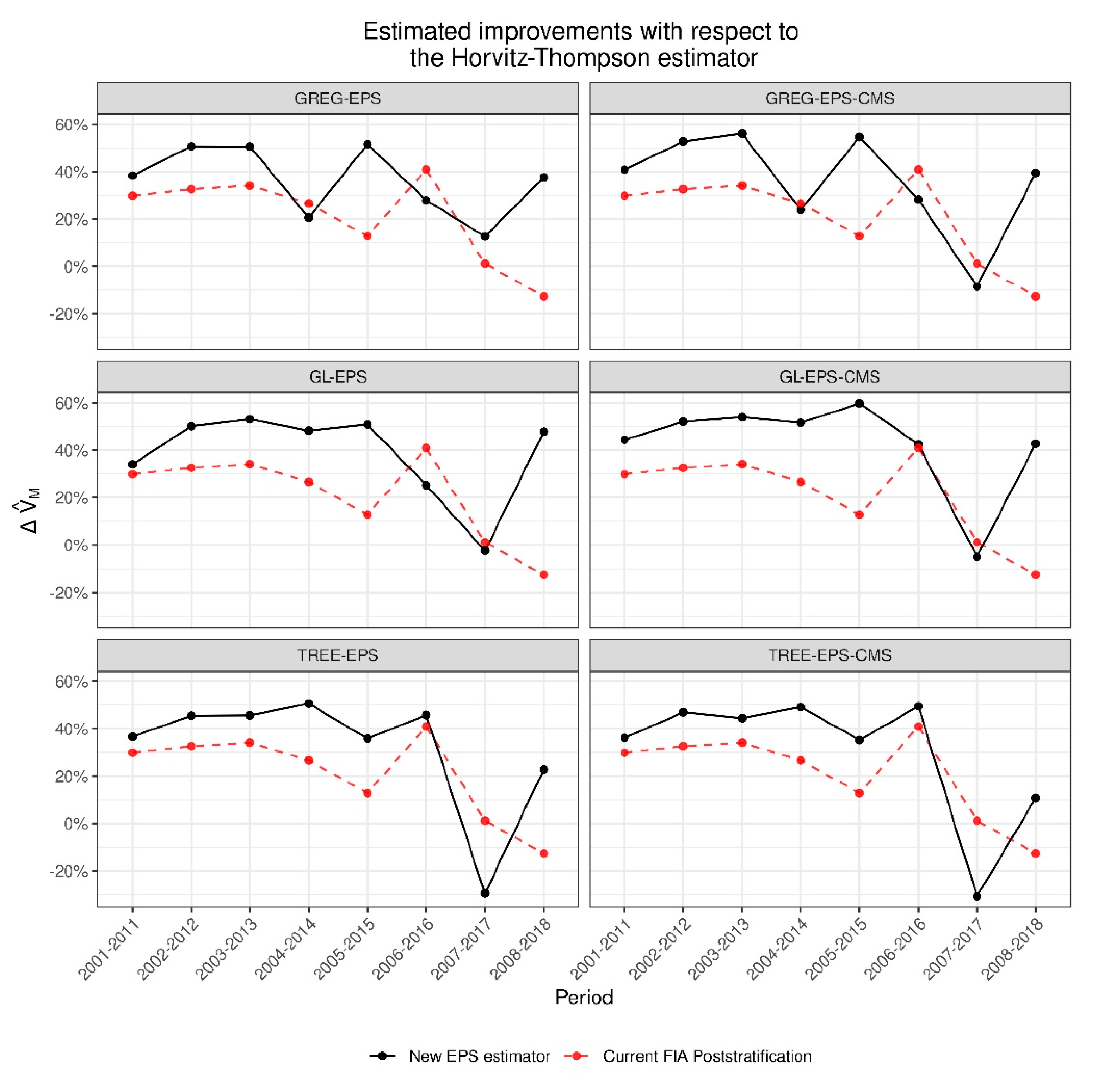 Remotesensing 14 06024 g005 Remotesensing 14 06024 g005