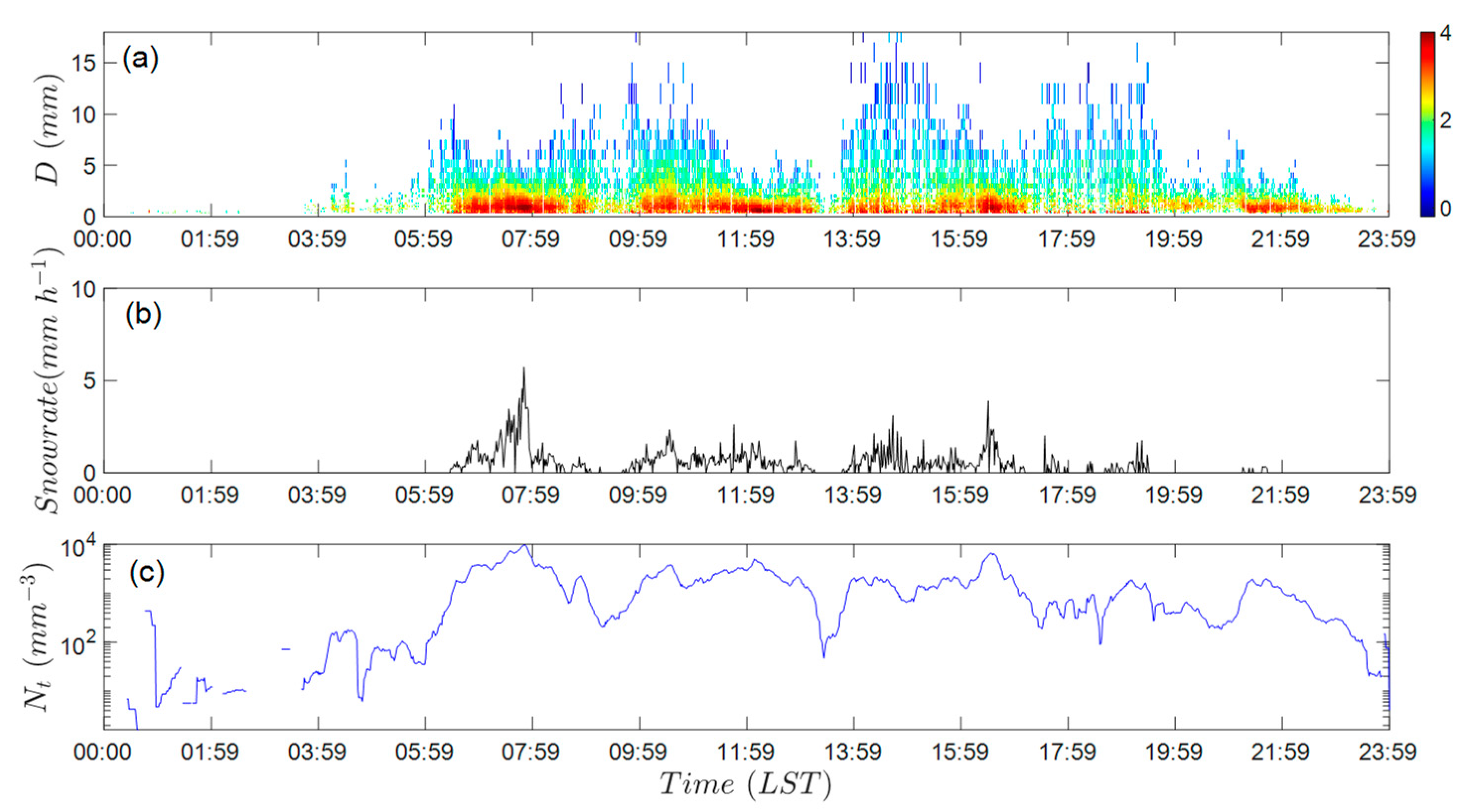 Remotesensing 14 06025 g003 Remotesensing 14 06025 g003