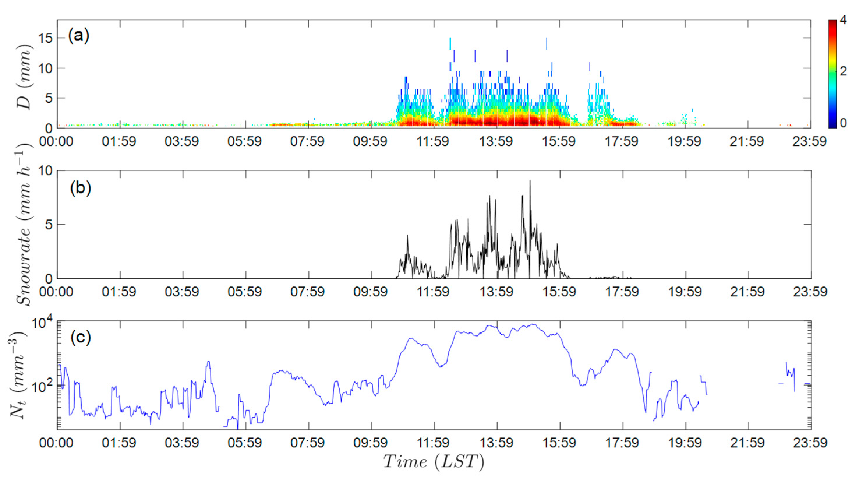 Remotesensing 14 06025 g004 Remotesensing 14 06025 g004