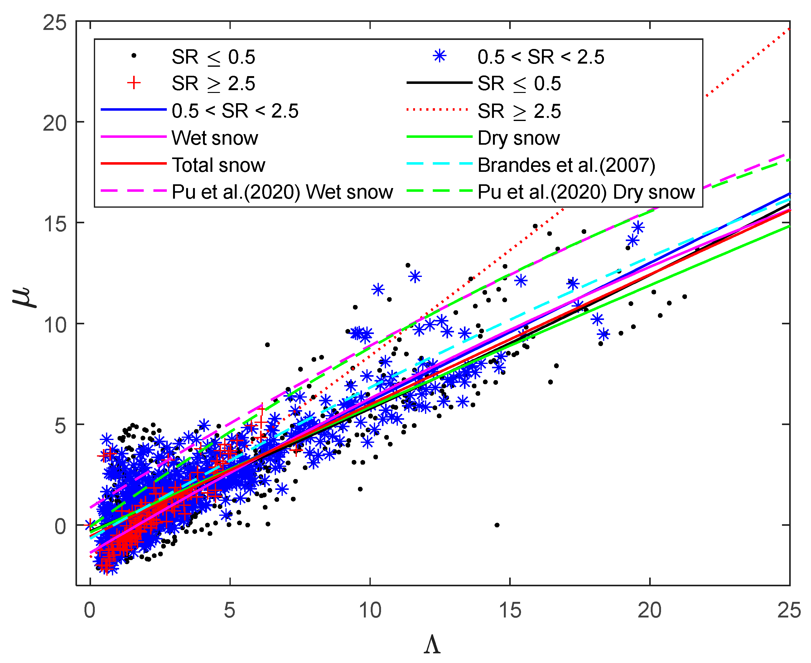 Remotesensing 14 06025 g006