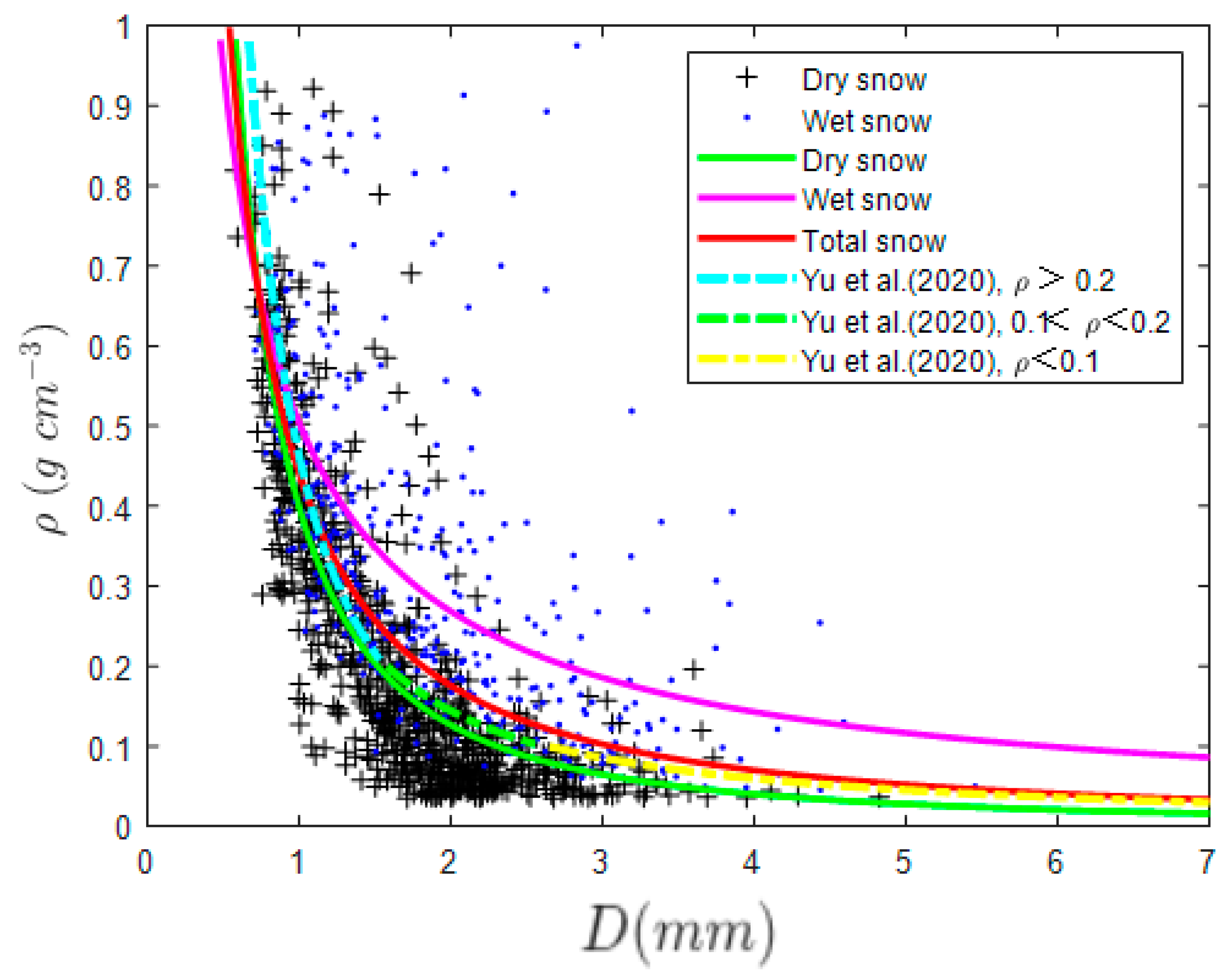 Remotesensing 14 06025 g008 Remotesensing 14 06025 g008