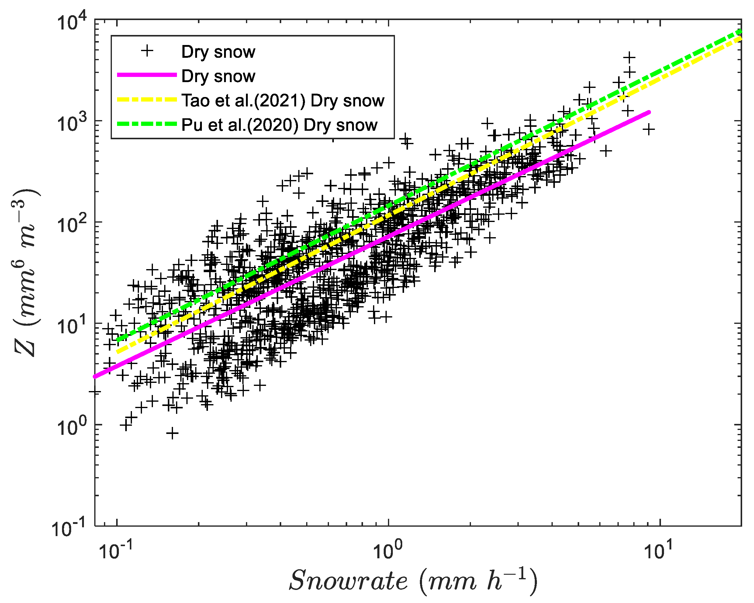 Remotesensing 14 06025 g009