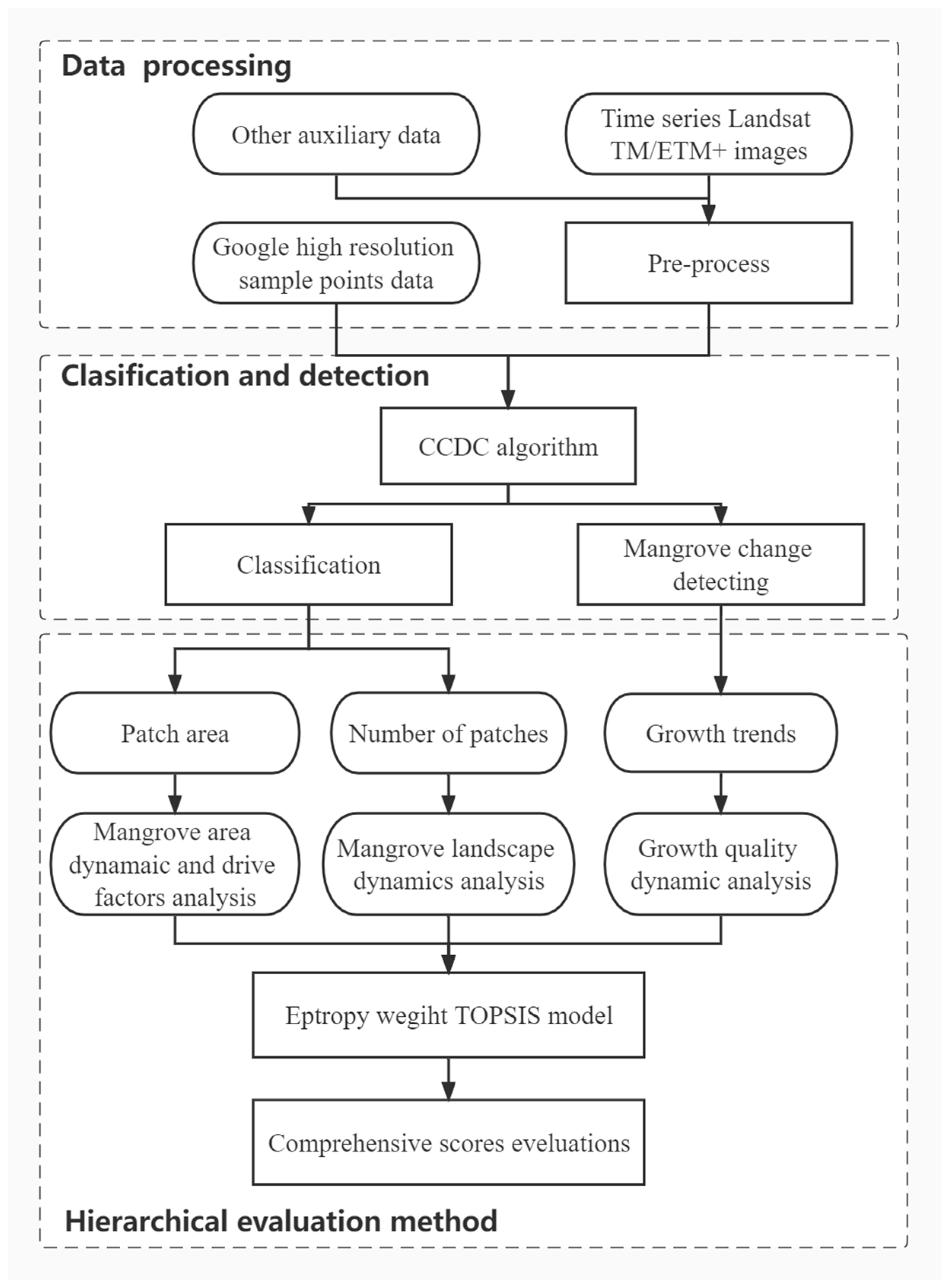 Remotesensing 14 06026 g002 Remotesensing 14 06026 g002