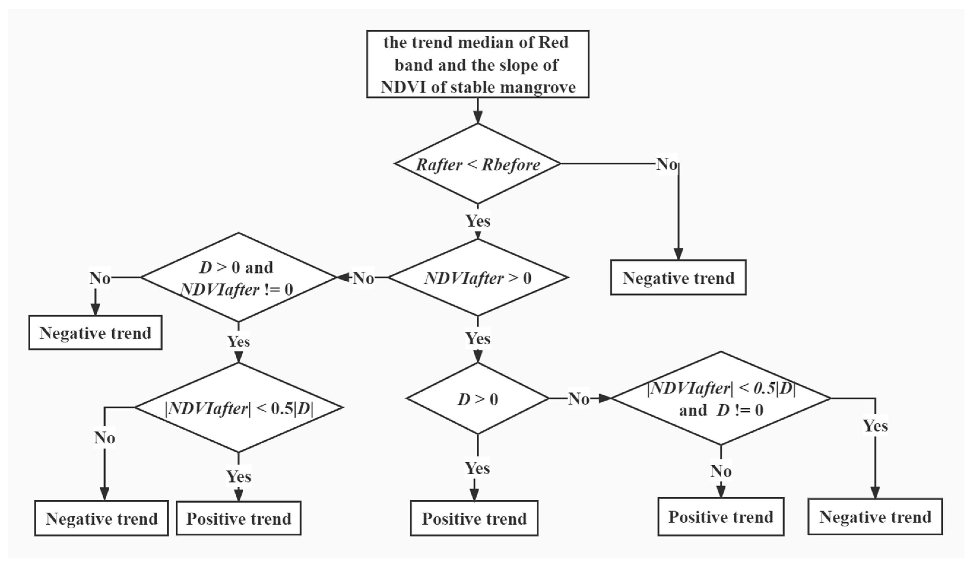 Remotesensing 14 06026 g004 Remotesensing 14 06026 g004