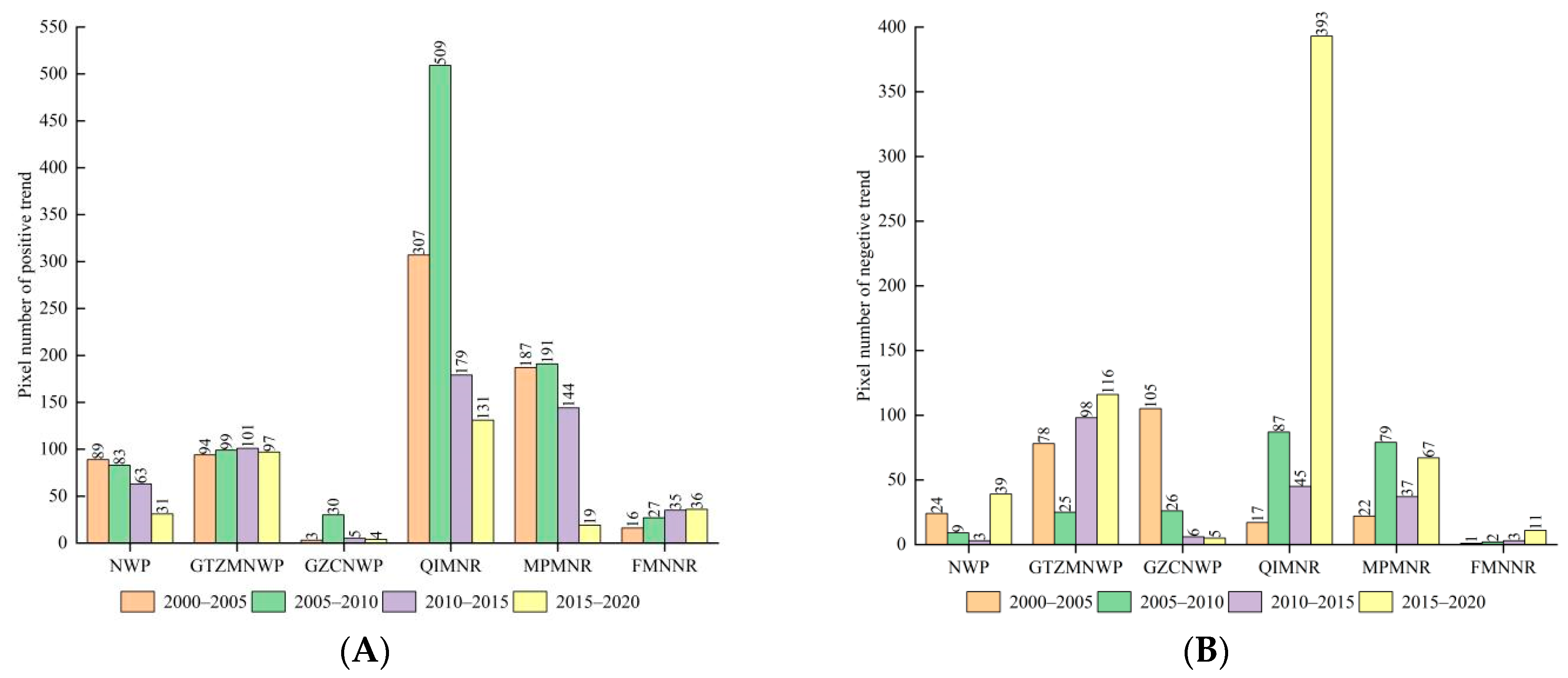 Remotesensing 14 06026 g009 Remotesensing 14 06026 g009