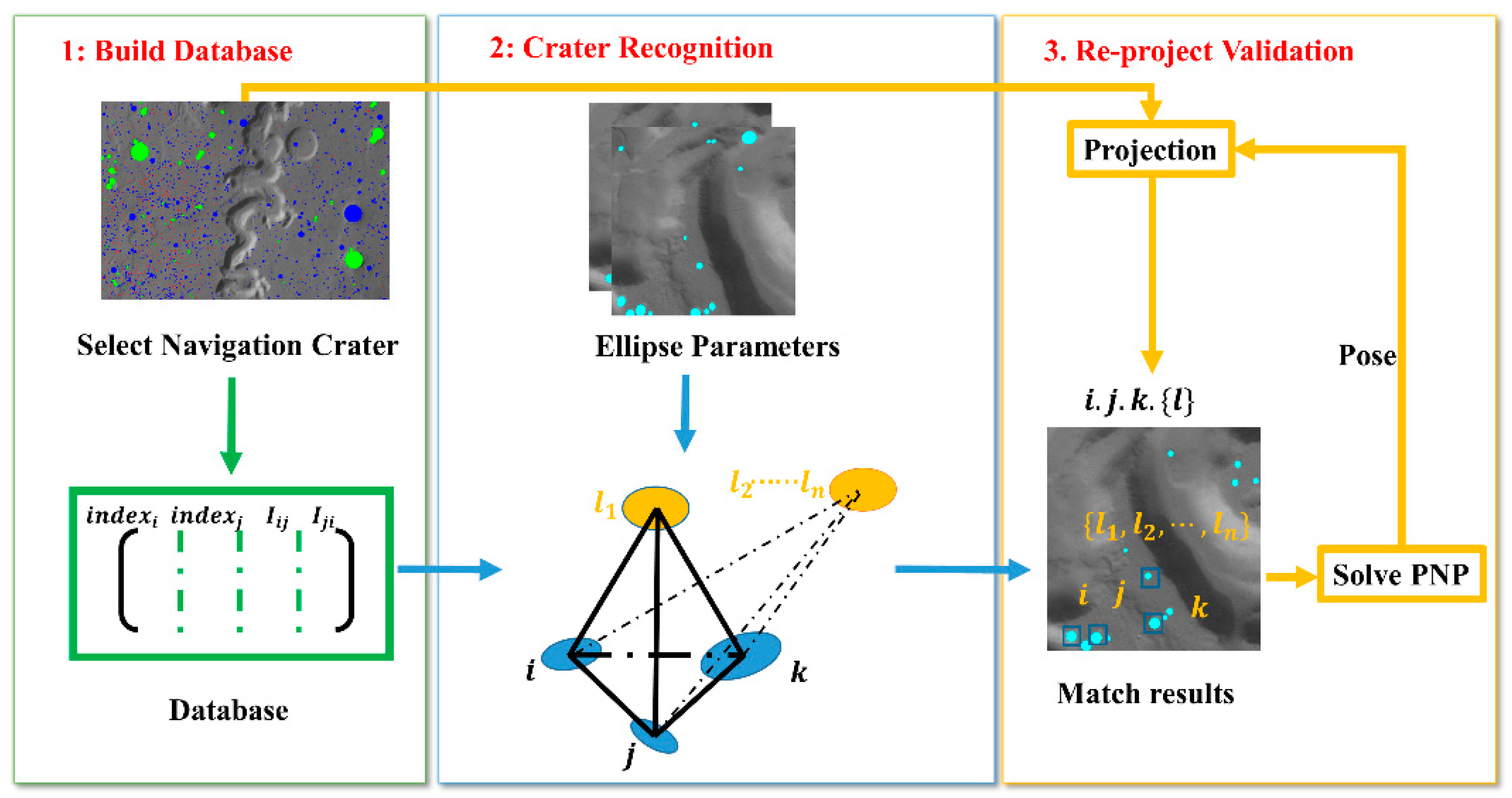 Remotesensing 14 06027 g001