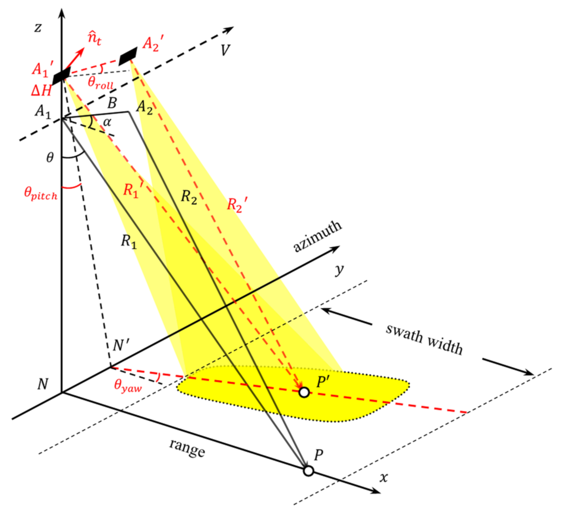 Remotesensing 14 06028 g001 Remotesensing 14 06028 g001