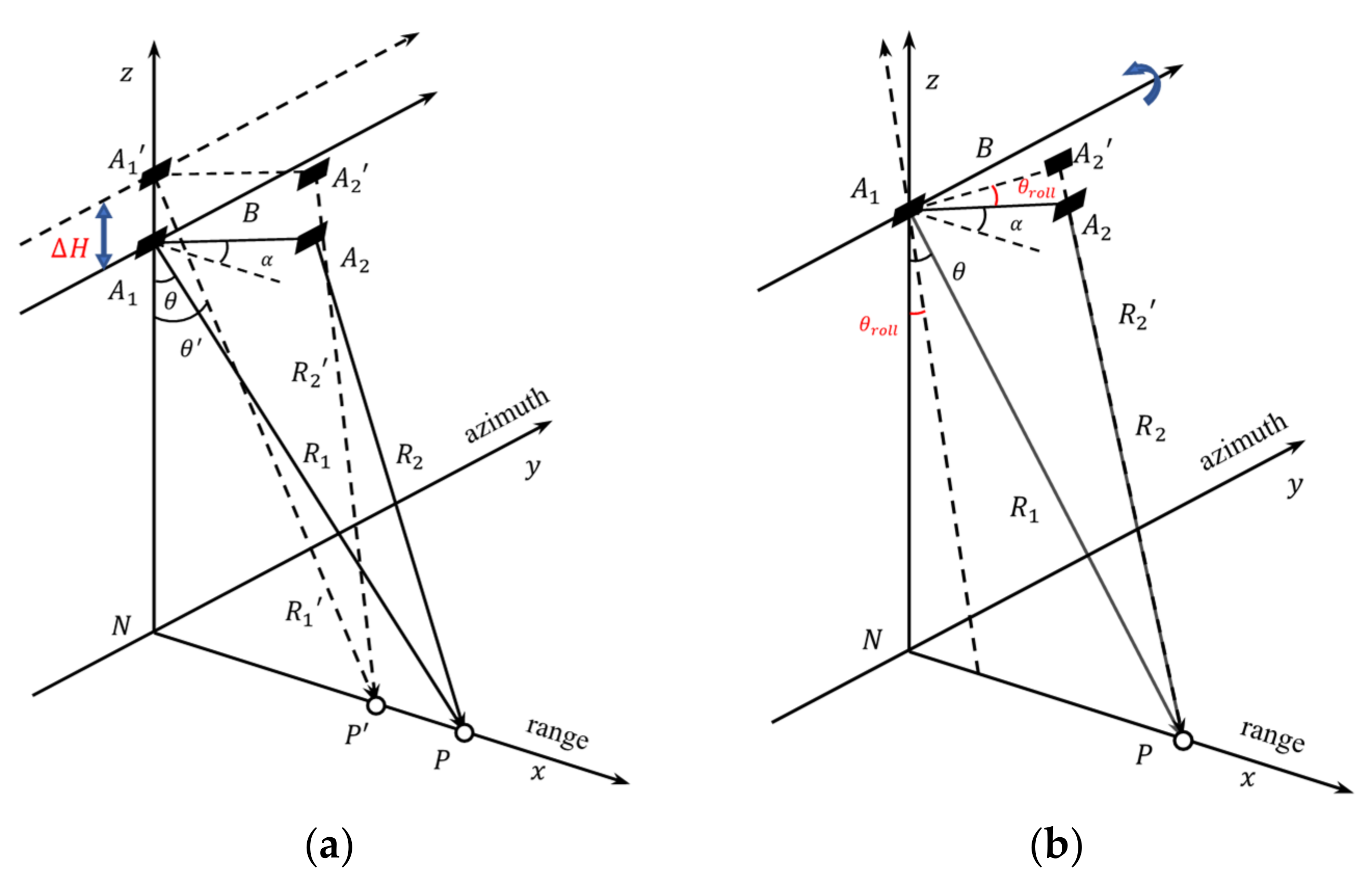 Remotesensing 14 06028 g002a Remotesensing 14 06028 g002a