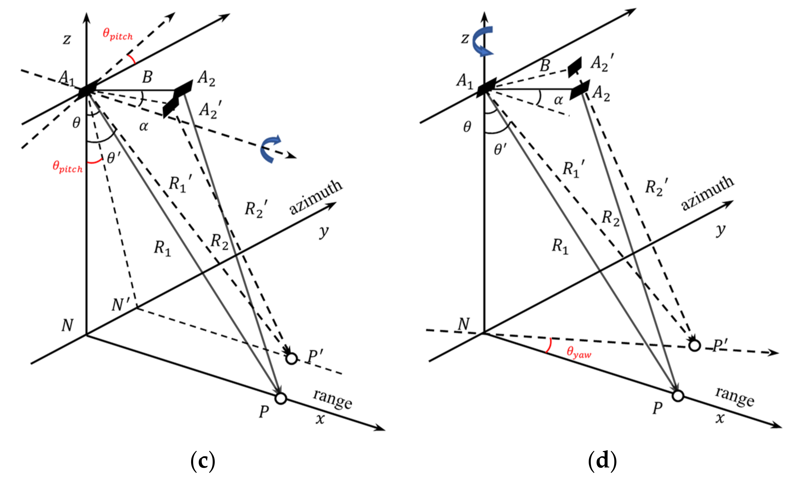 Remotesensing 14 06028 g002b Remotesensing 14 06028 g002b