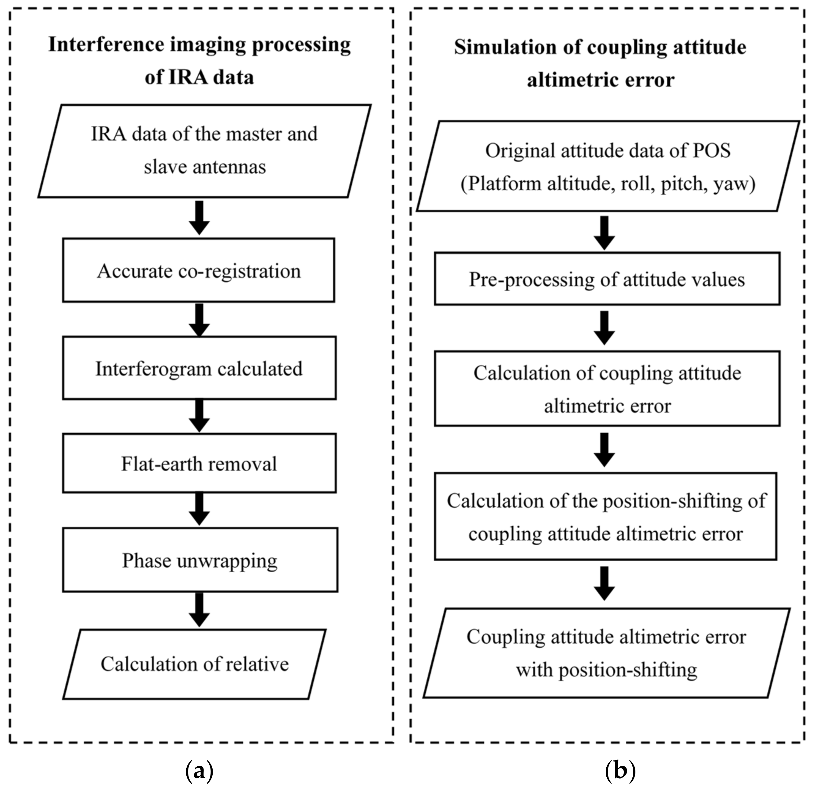 Remotesensing 14 06028 g004 Remotesensing 14 06028 g004