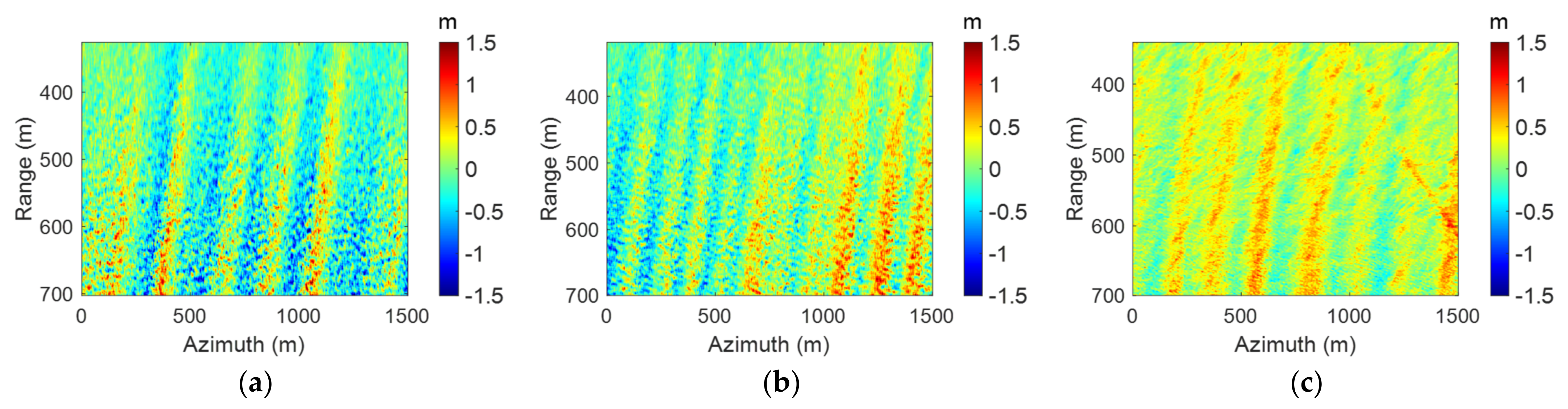 Remotesensing 14 06028 g006 Remotesensing 14 06028 g006