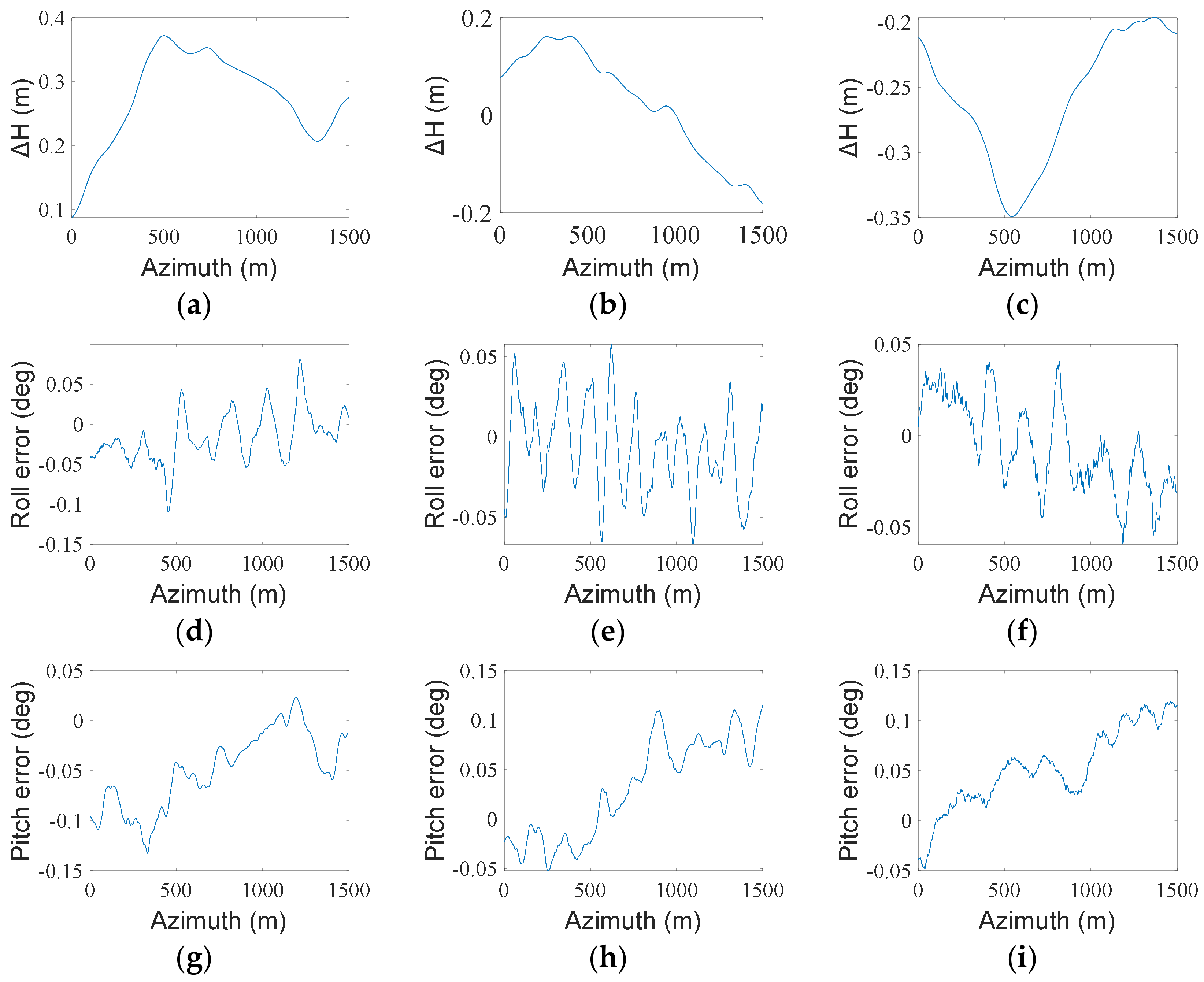 Remotesensing 14 06028 g007a Remotesensing 14 06028 g007a
