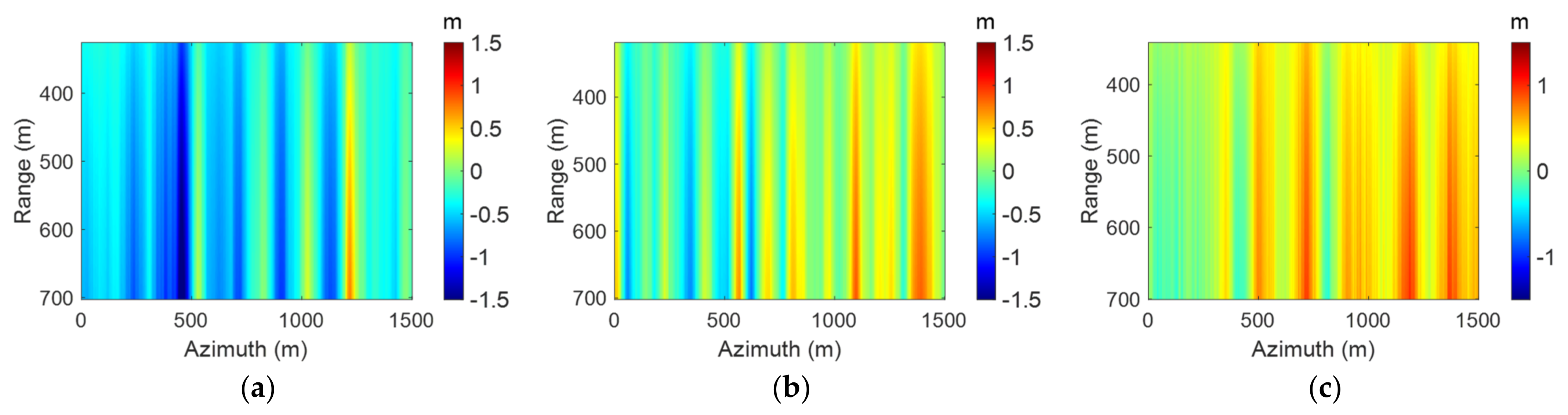 Remotesensing 14 06028 g008 Remotesensing 14 06028 g008