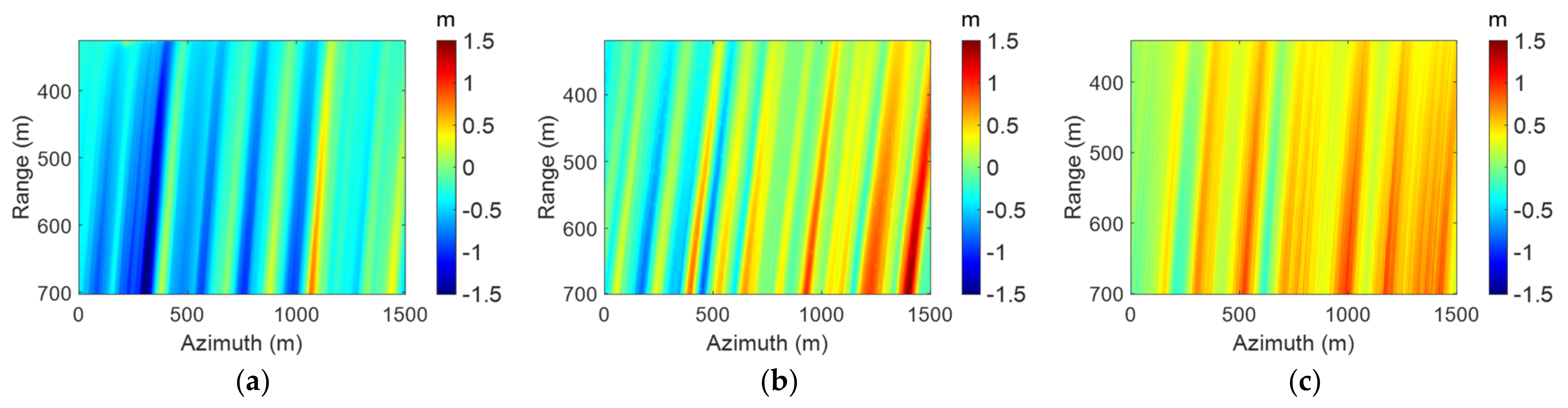 Remotesensing 14 06028 g010 Remotesensing 14 06028 g010