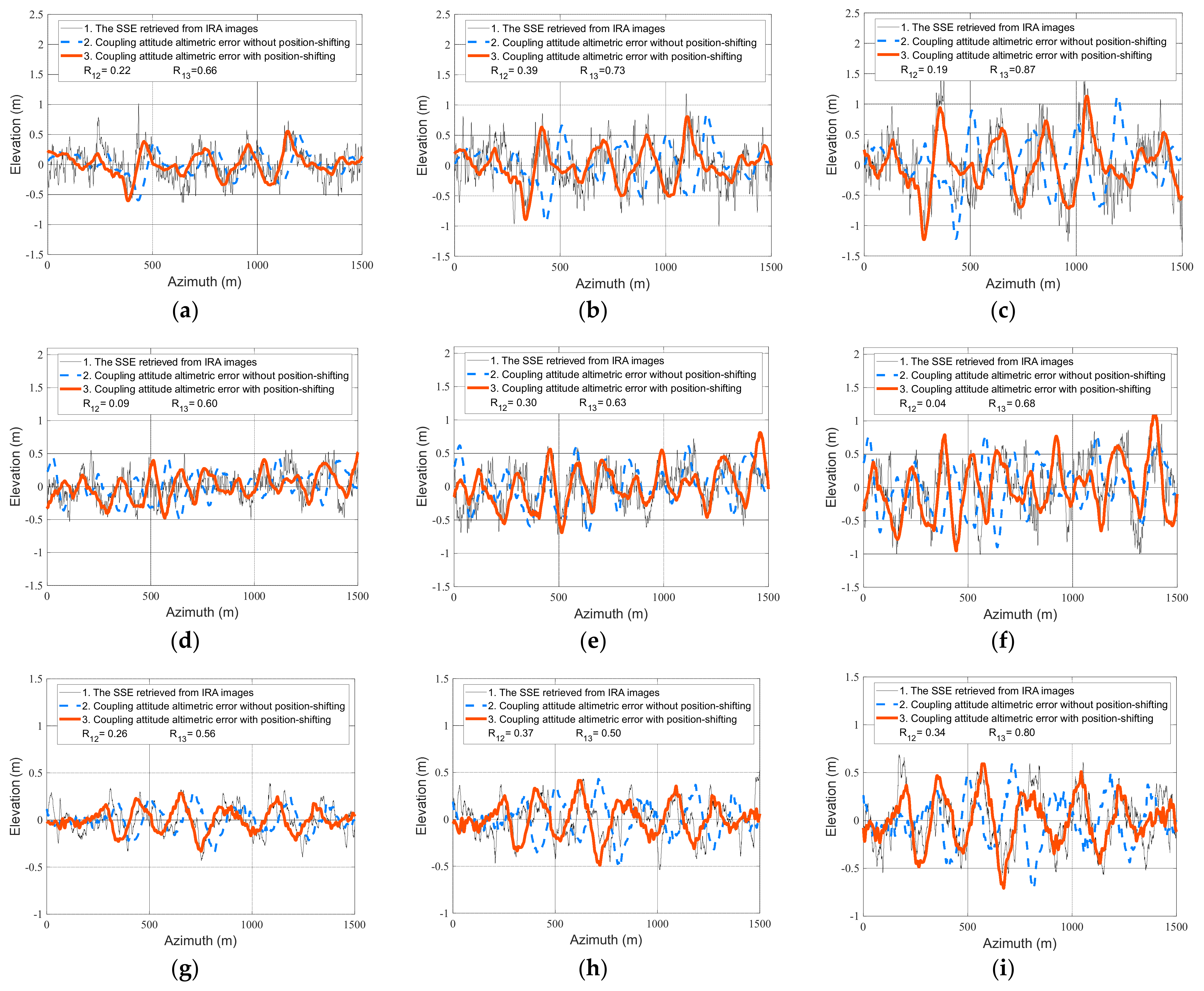 Remotesensing 14 06028 g011 Remotesensing 14 06028 g011