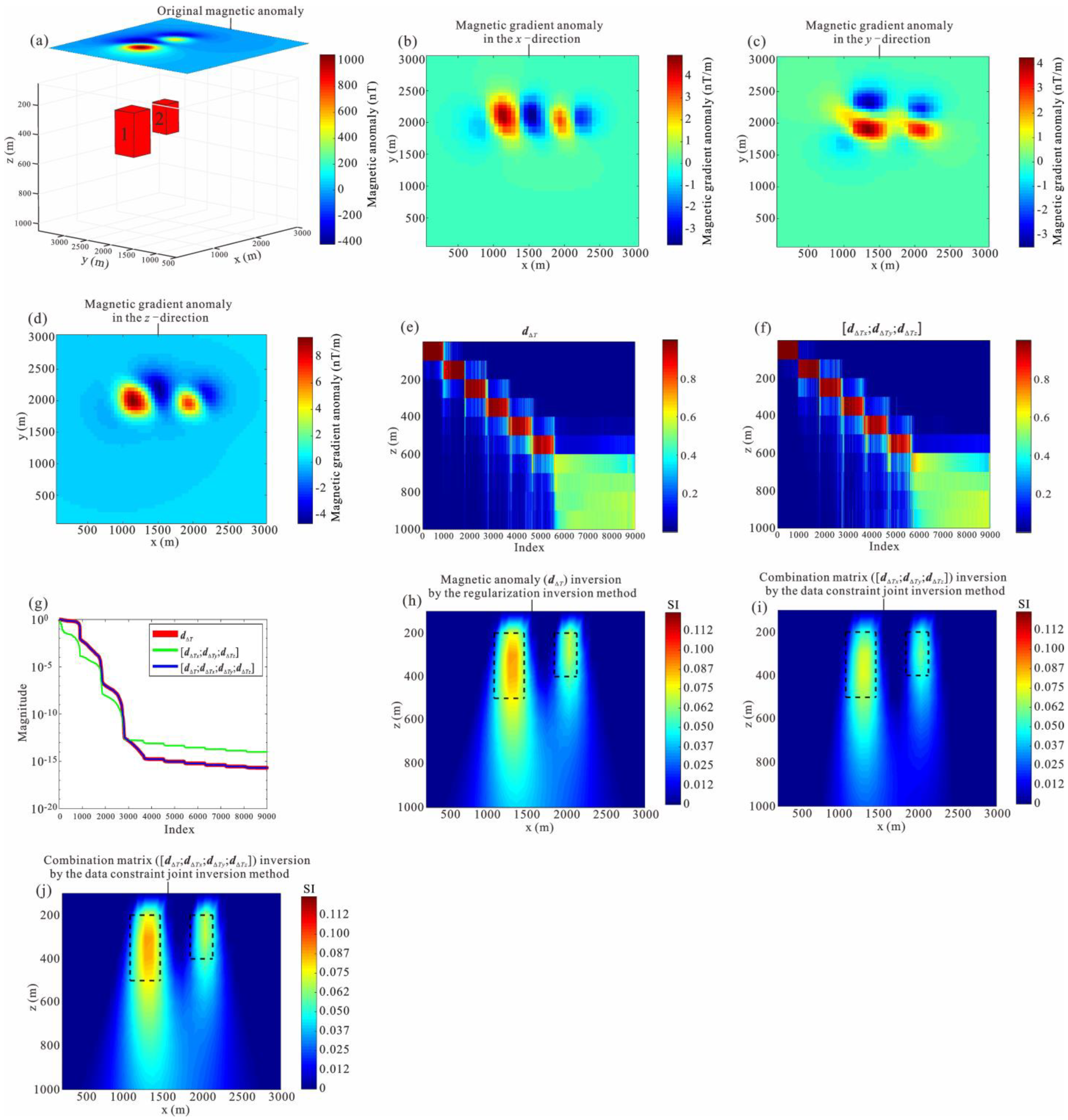 Remotesensing 14 06029 g002 Remotesensing 14 06029 g002